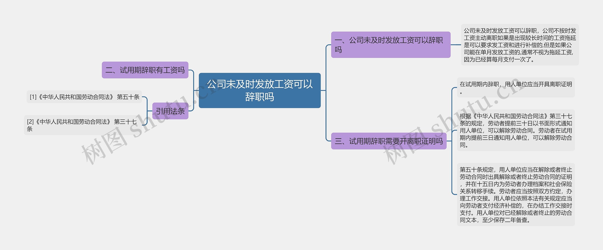 公司未及时发放工资可以辞职吗