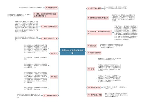 招标的基本流程和注意事项