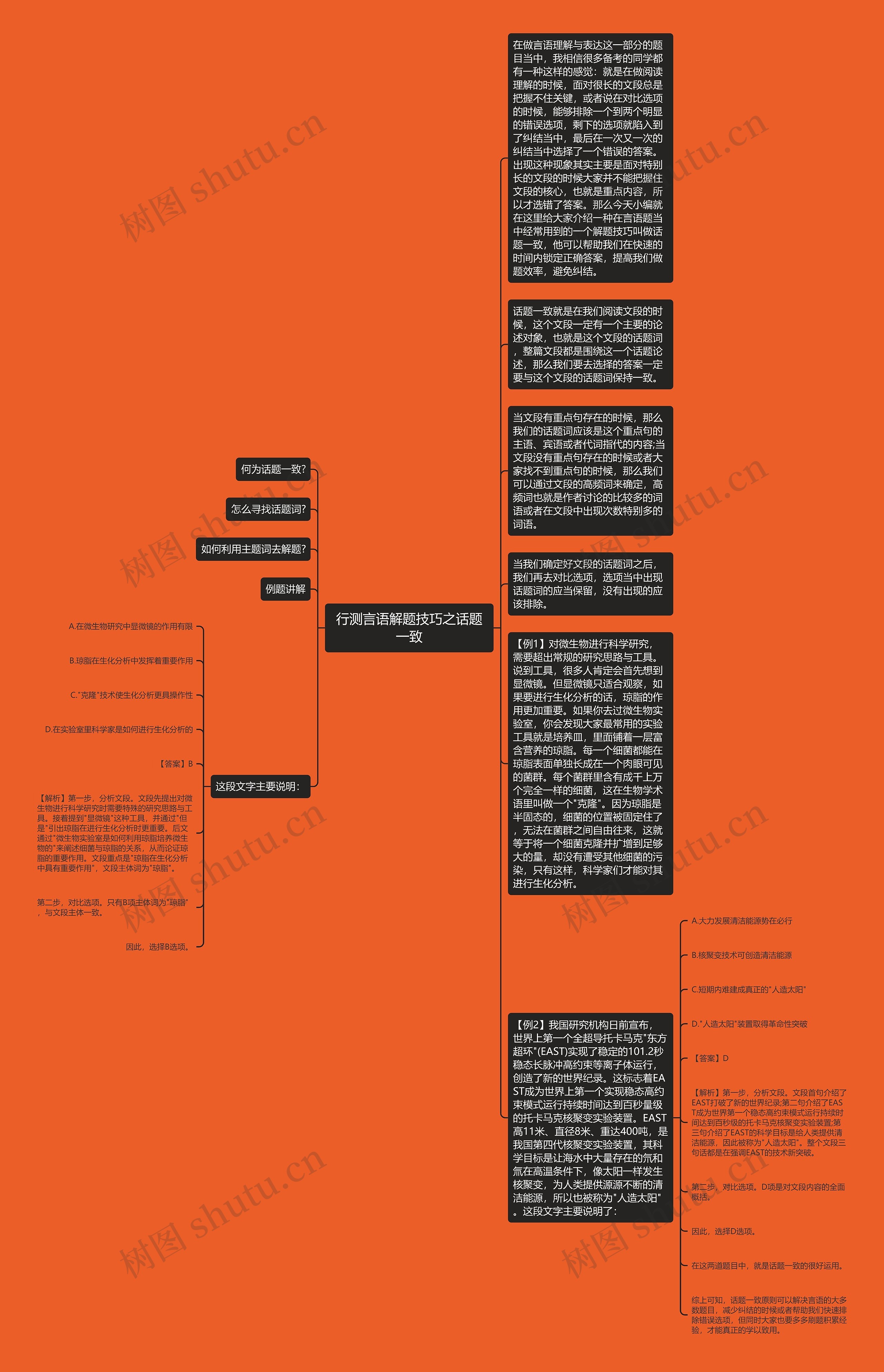 行测言语解题技巧之话题一致思维导图