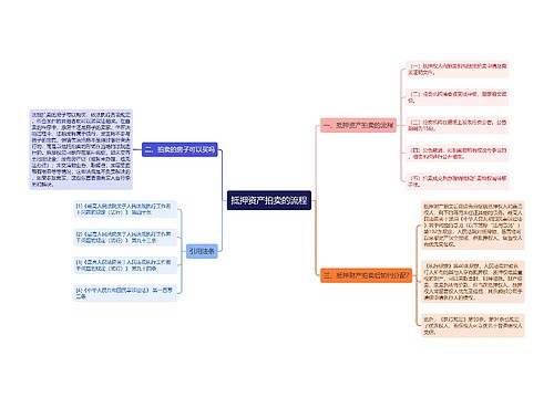 抵押资产拍卖的流程