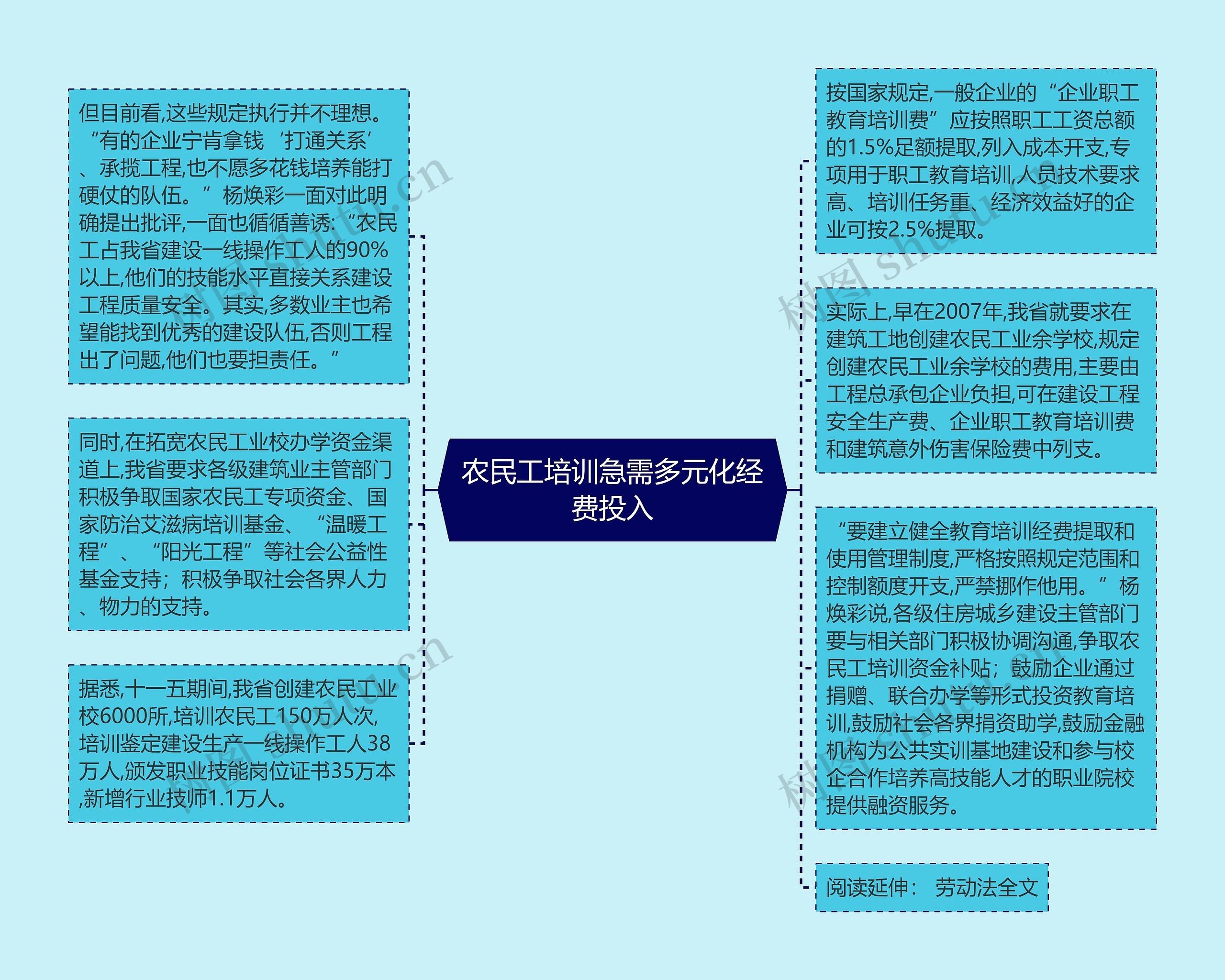 农民工培训急需多元化经费投入