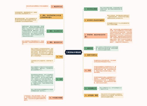 工程招标详细流程