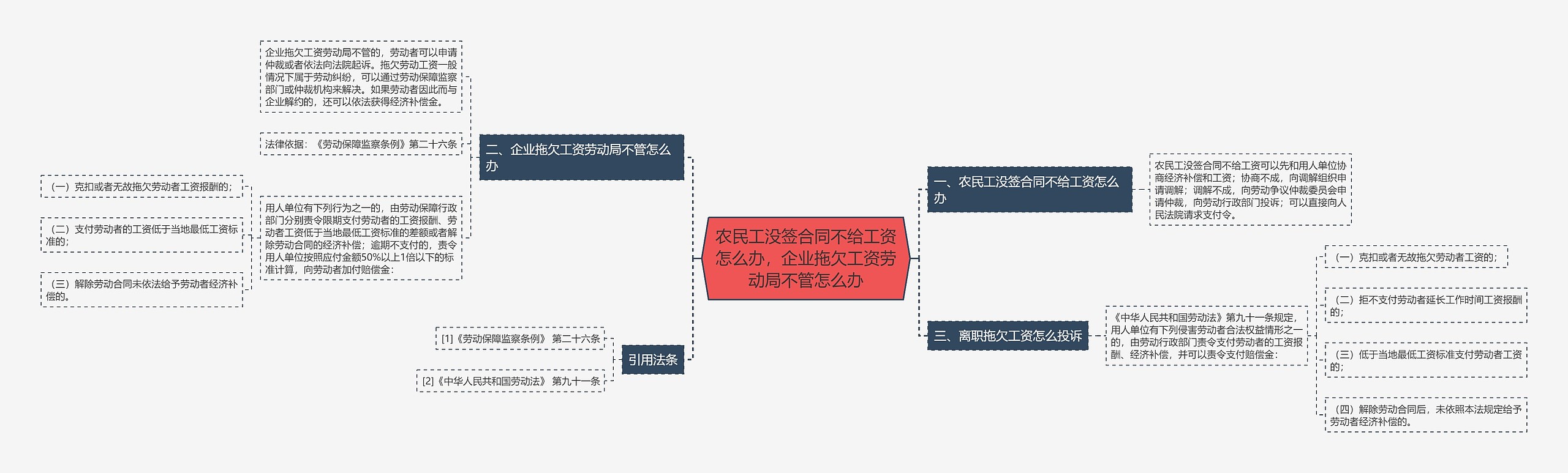 农民工没签合同不给工资怎么办，企业拖欠工资劳动局不管怎么办