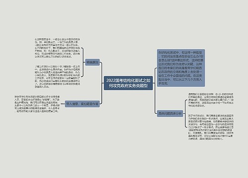 2022国考结构化面试之如何攻克政府实务类题型