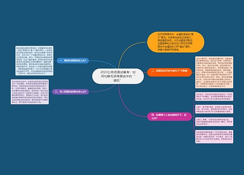 2023公务员面试备考：如何化解无领导面试中的“尴尬”