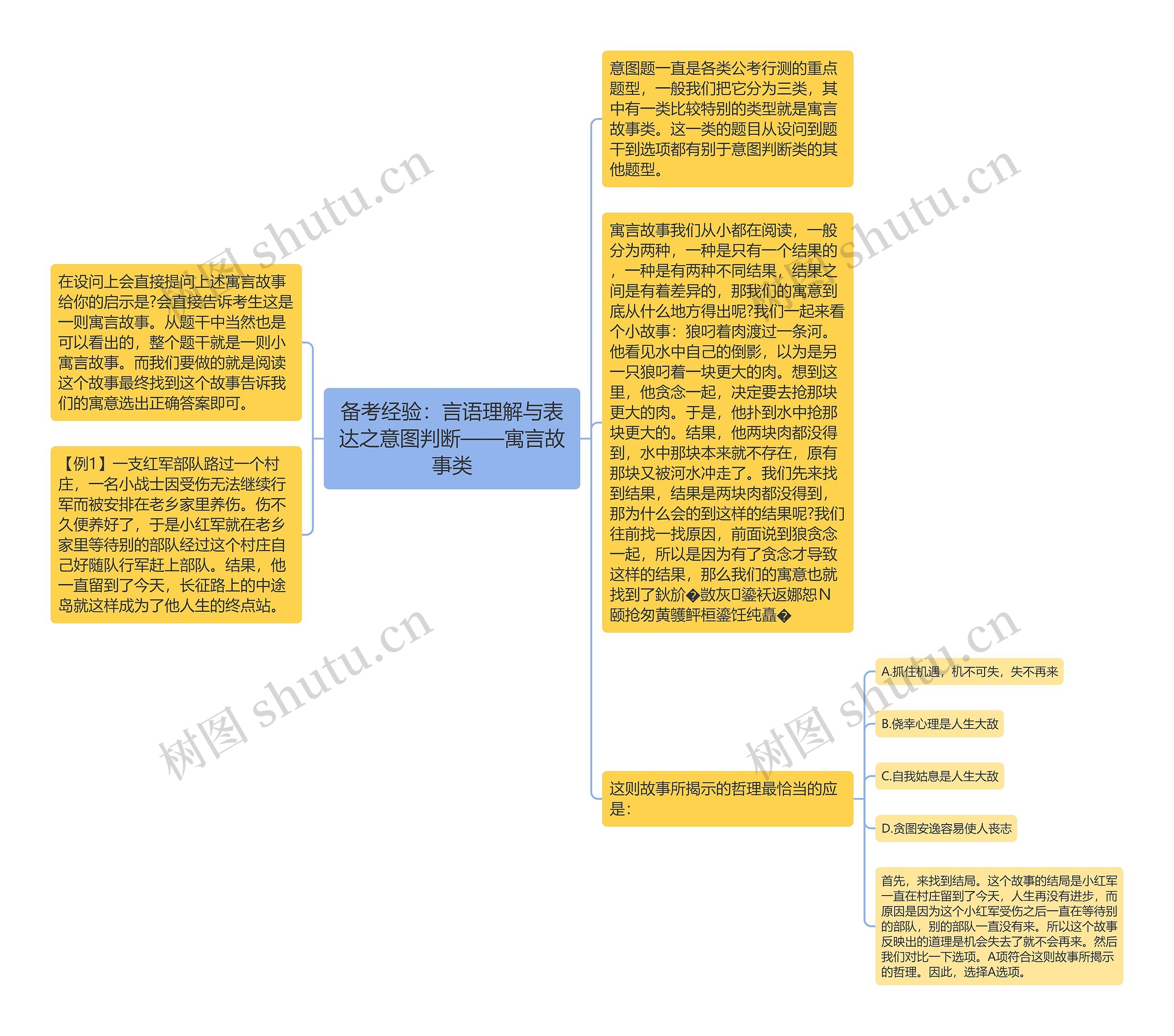 备考经验：言语理解与表达之意图判断——寓言故事类