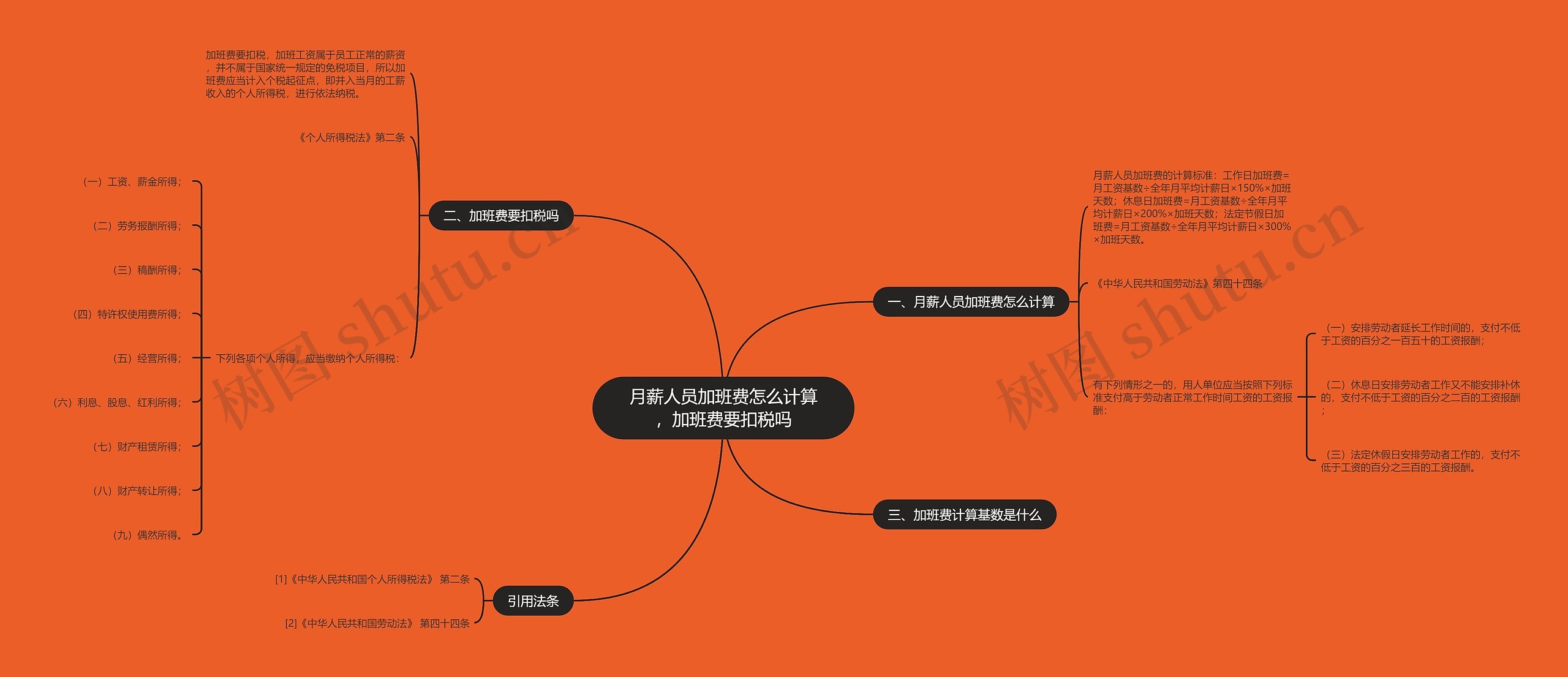 月薪人员加班费怎么计算，加班费要扣税吗思维导图