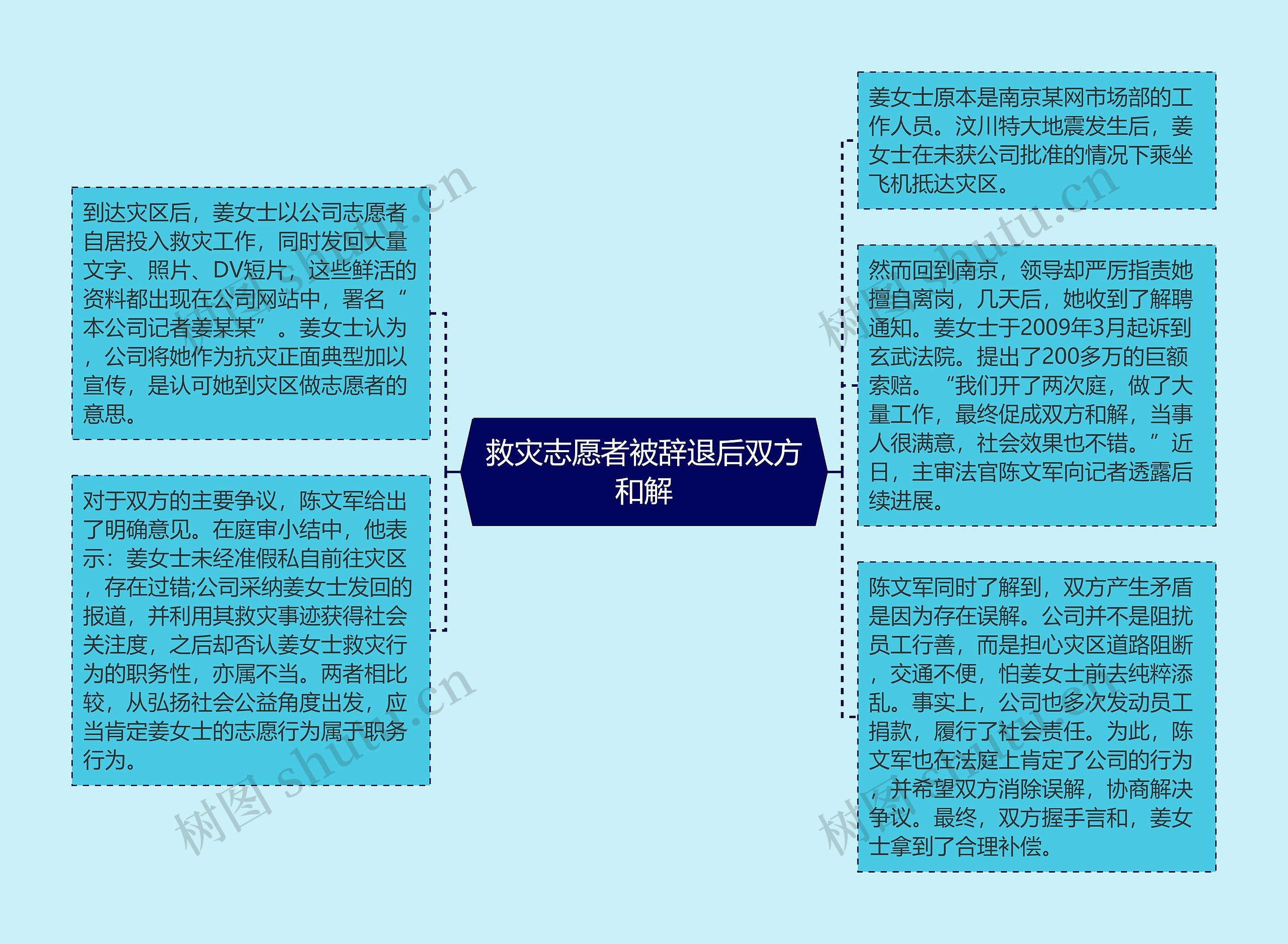 救灾志愿者被辞退后双方和解