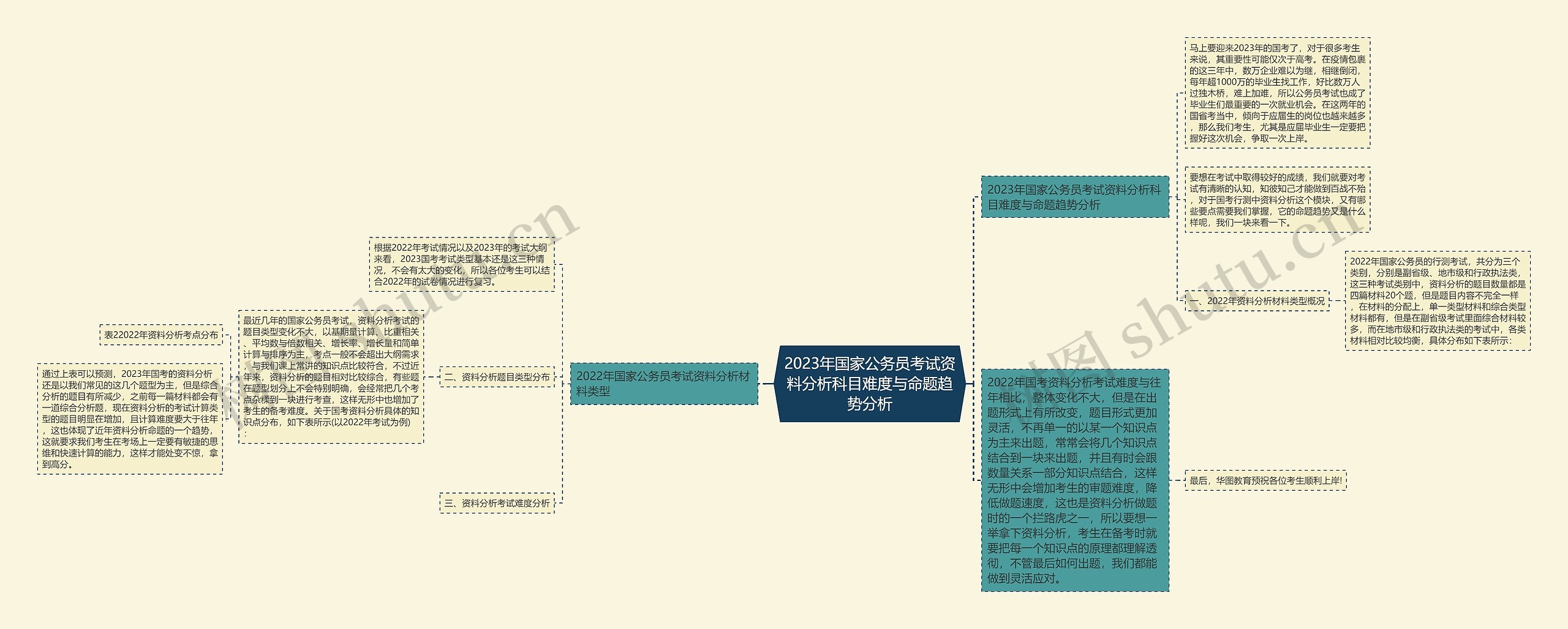 2023年国家公务员考试资料分析科目难度与命题趋势分析 2023年国家公务员考试资料分析科目难度与命题趋势分析