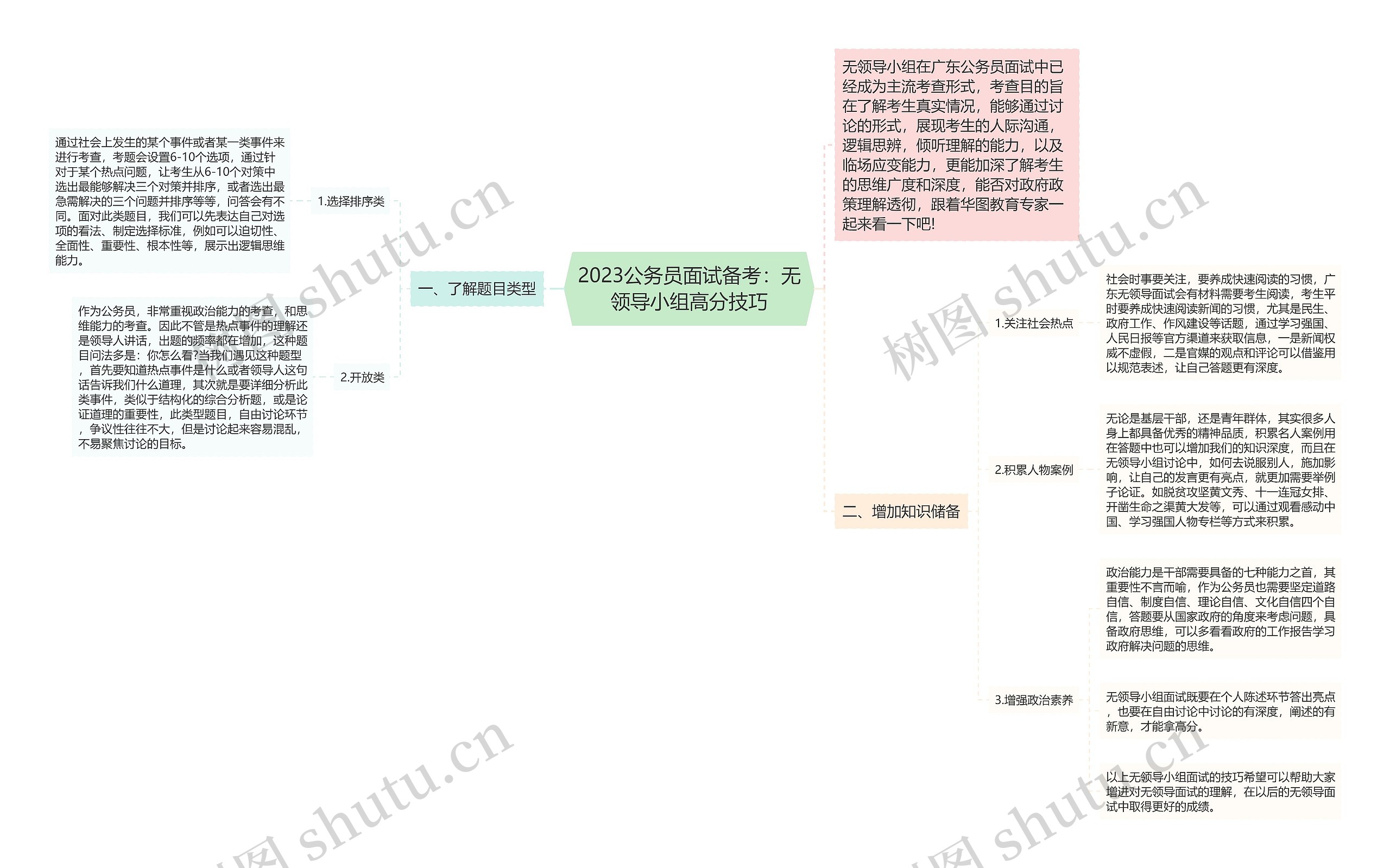 2023公务员面试备考:无领导小组高分技巧 2023公务员面试备考:无领导小组高分技巧