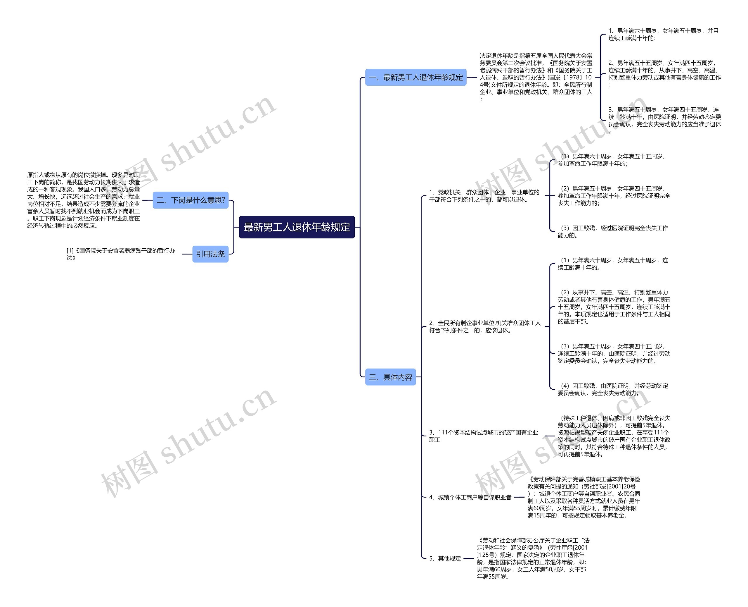 最新男工人退休年龄规定 最新男工人退休年龄规定