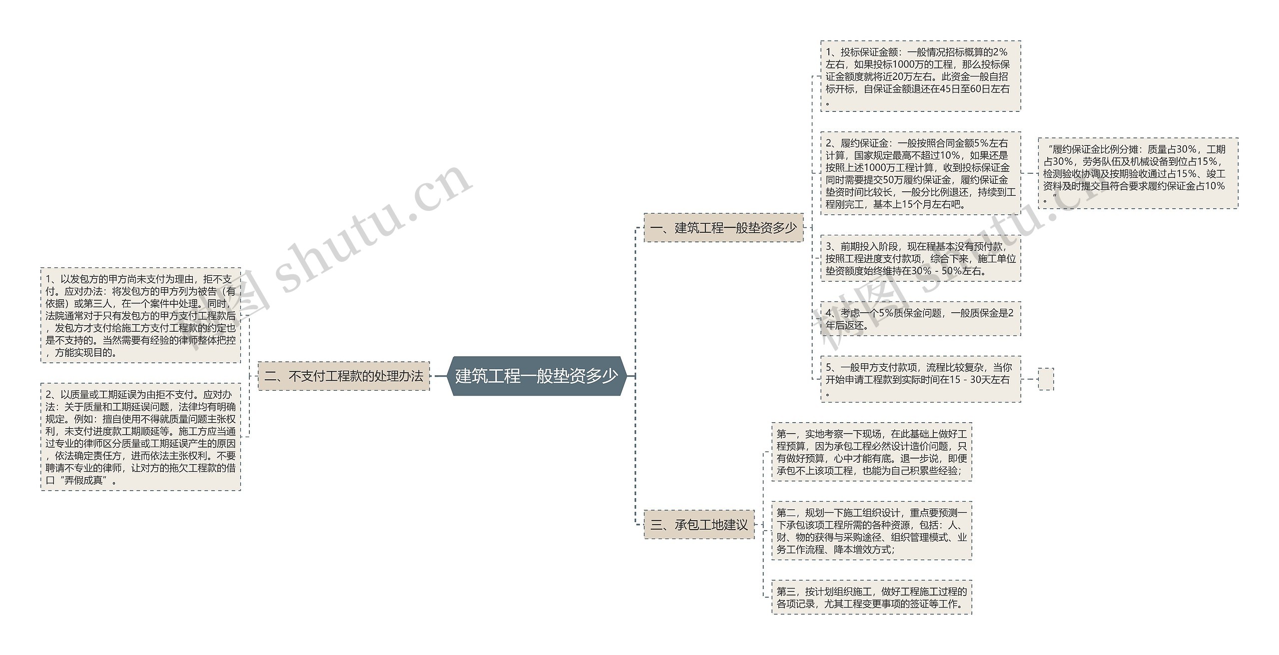 建筑工程一般垫资多少