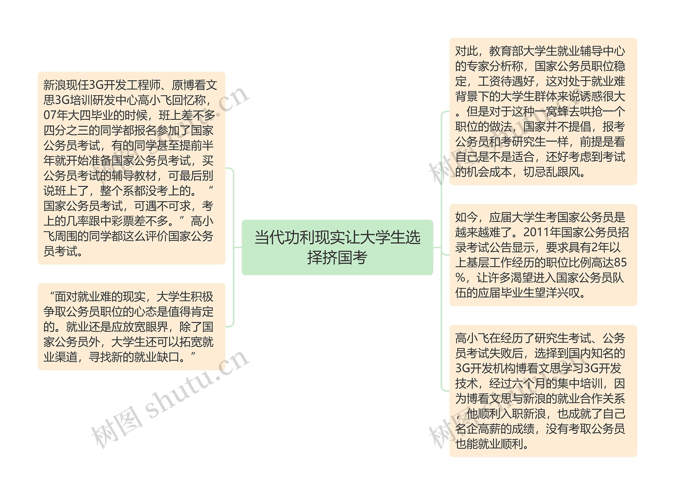 当代功利现实让大学生选择挤国考