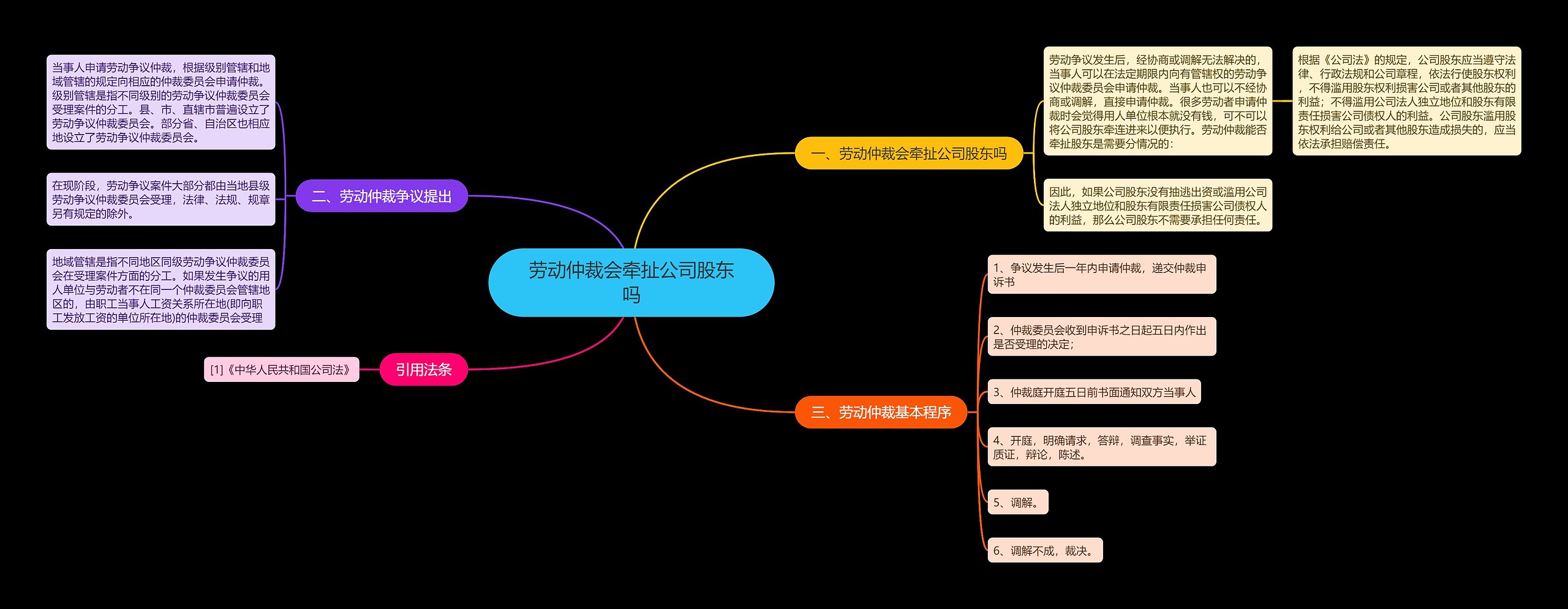 劳动仲裁会牵扯公司股东吗 劳动仲裁会牵扯公司股东吗