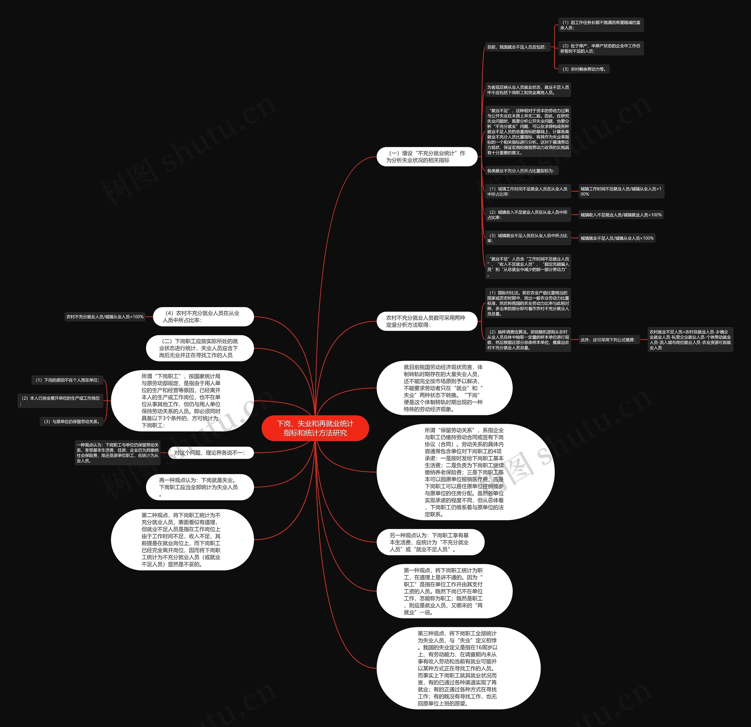 下岗、失业和再就业统计指标和统计方法研究思维导图