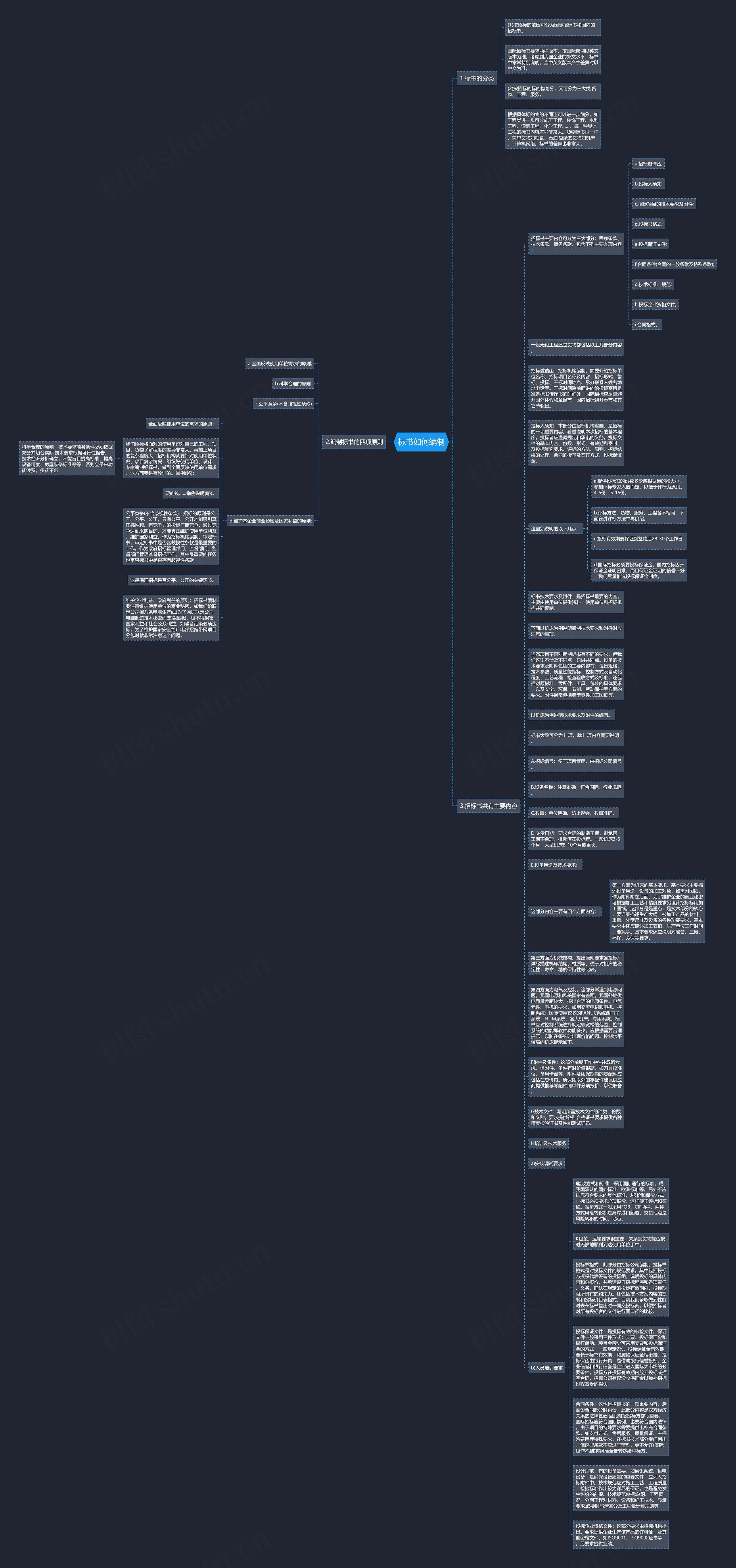 标书如何编制思维导图