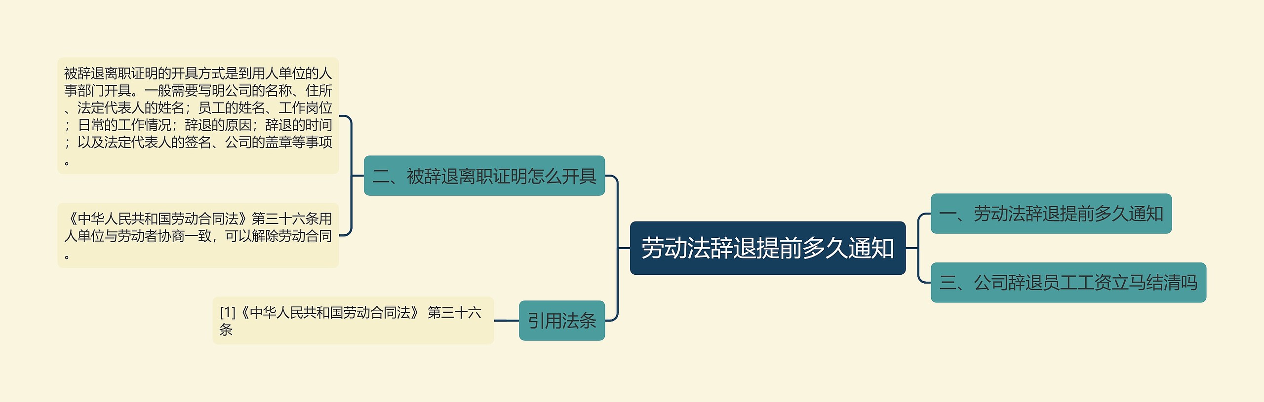 劳动法辞退提前多久通知