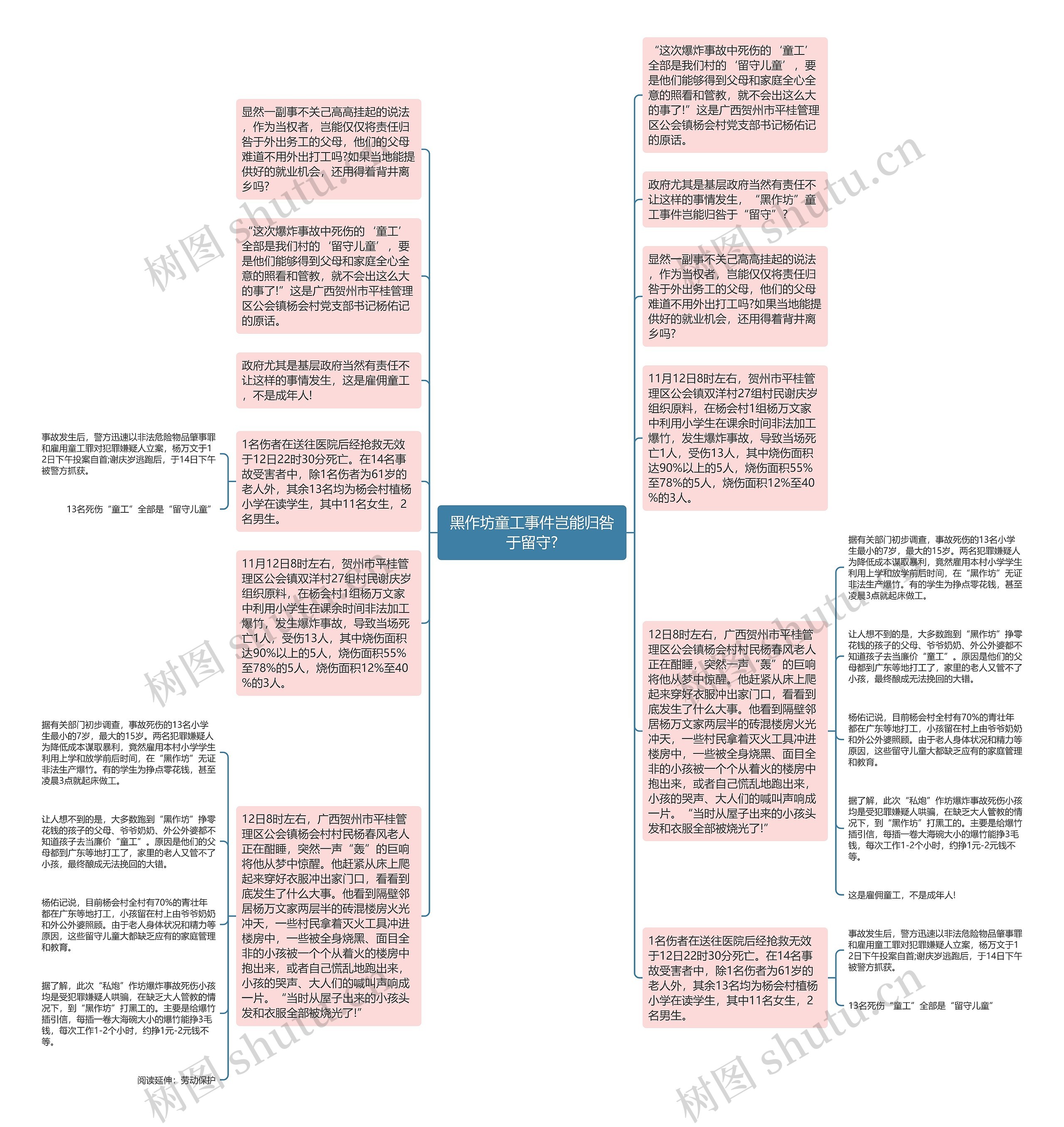 黑作坊童工事件岂能归咎于留守?思维导图