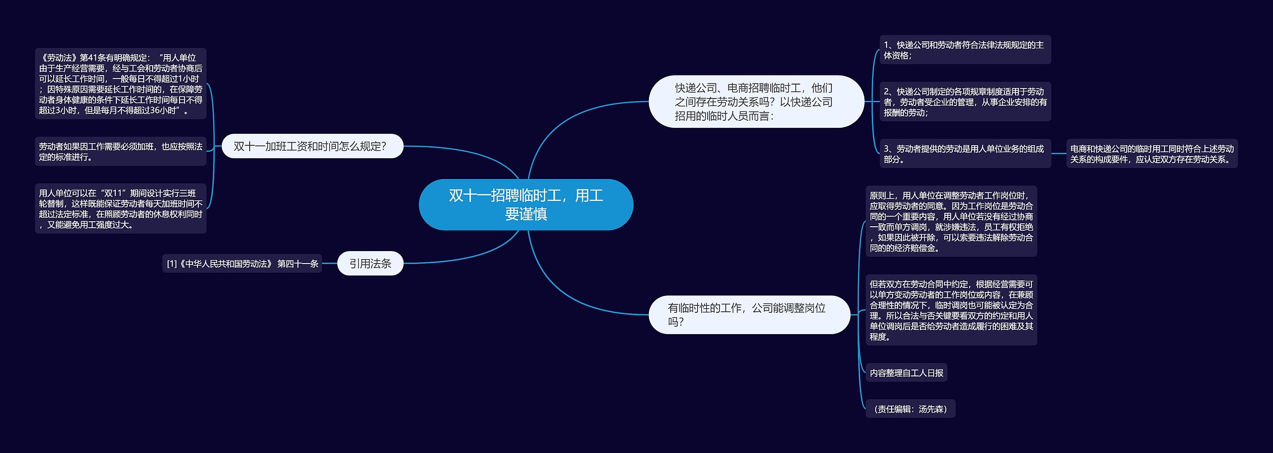 双十一招聘临时工，用工要谨慎思维导图