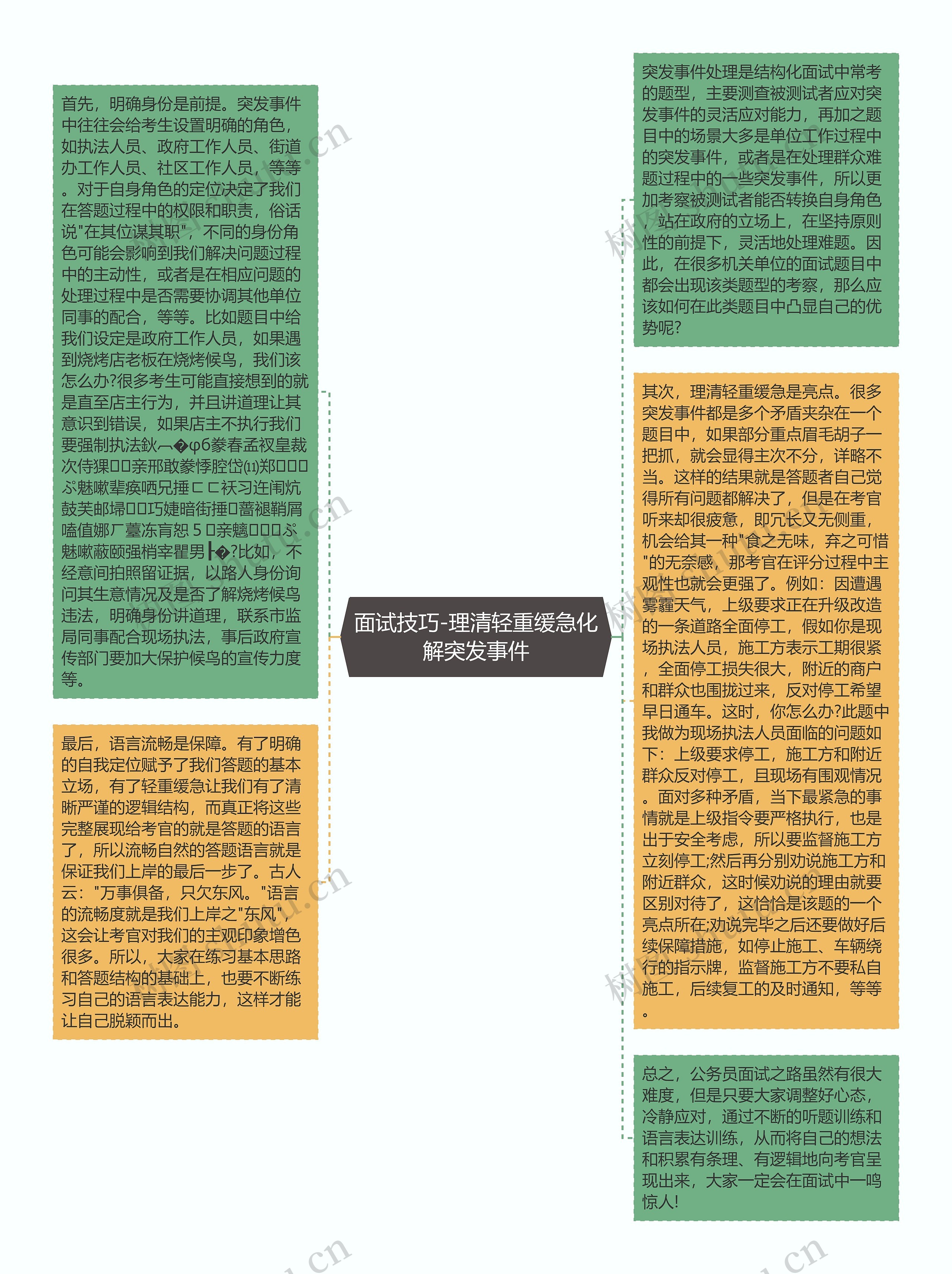 面试技巧-理清轻重缓急化解突发事件