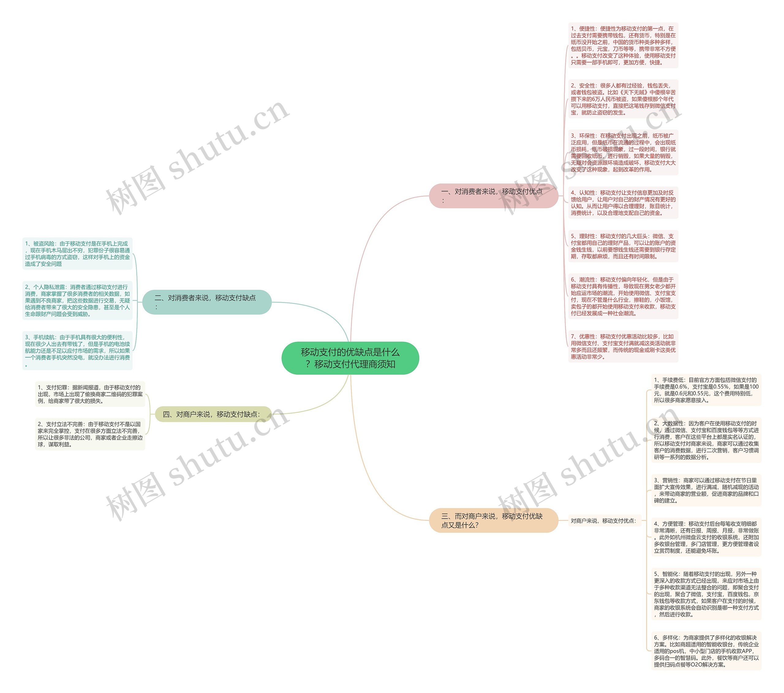 移动支付的优缺点是什么？移动支付代理商须知思维导图