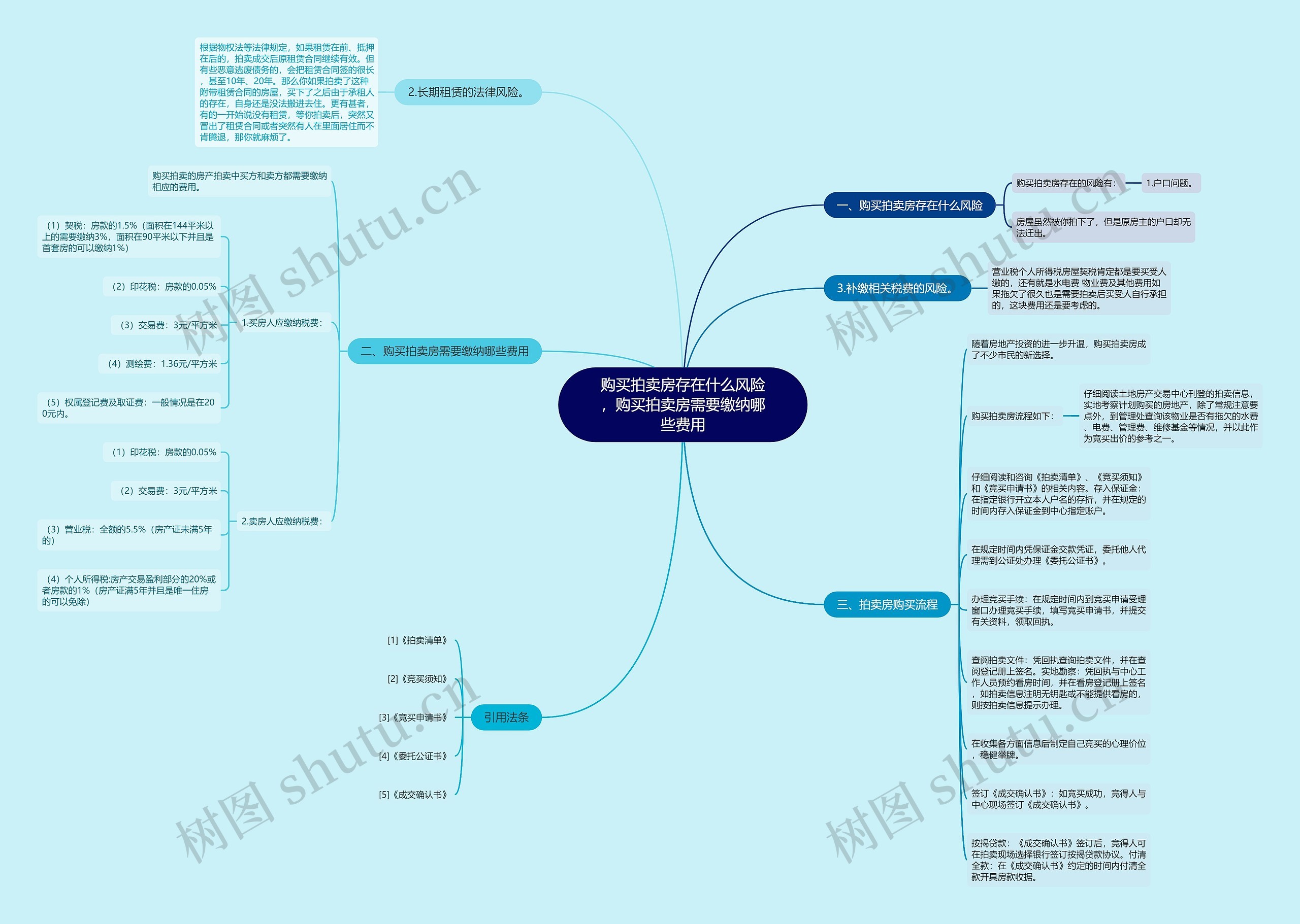 购买拍卖房存在什么风险,购买拍卖房需要缴纳哪些费用 购买拍卖房存在什么风险,购买拍卖房需要缴纳哪些费用