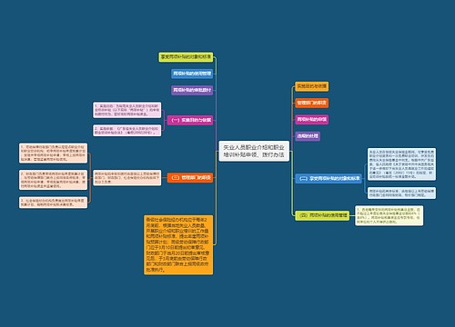 失业人员职业介绍和职业培训补贴申领、拨付办法