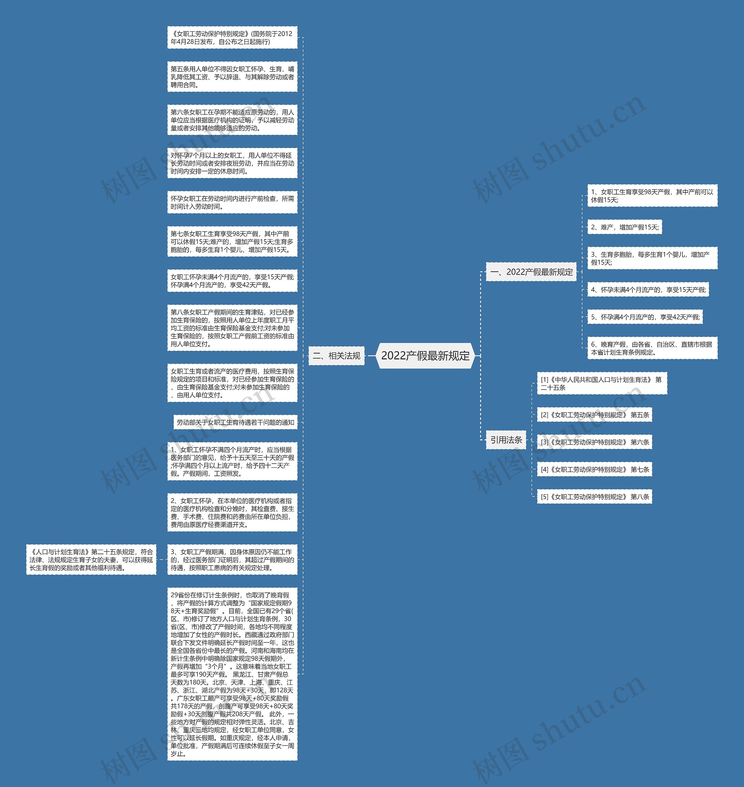 2022产假最新规定思维导图