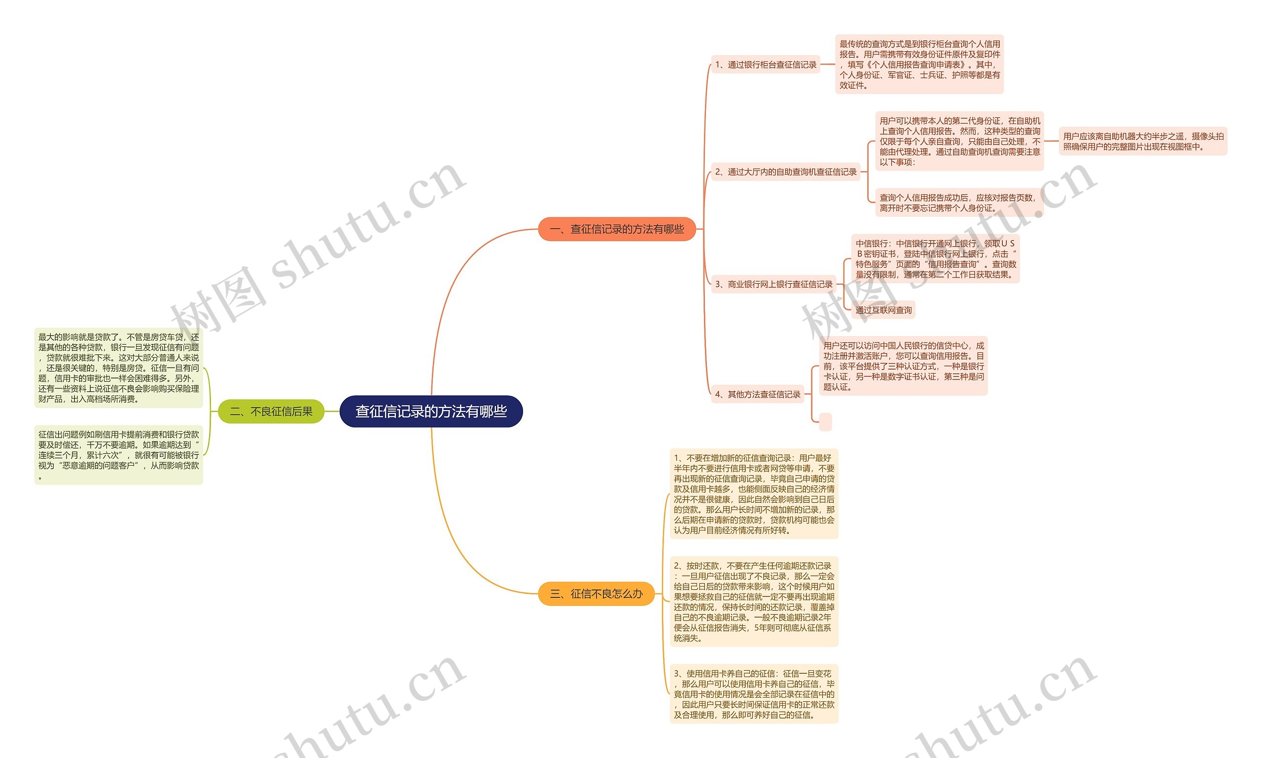 查征信记录的方法有哪些 查征信记录的方法有哪些