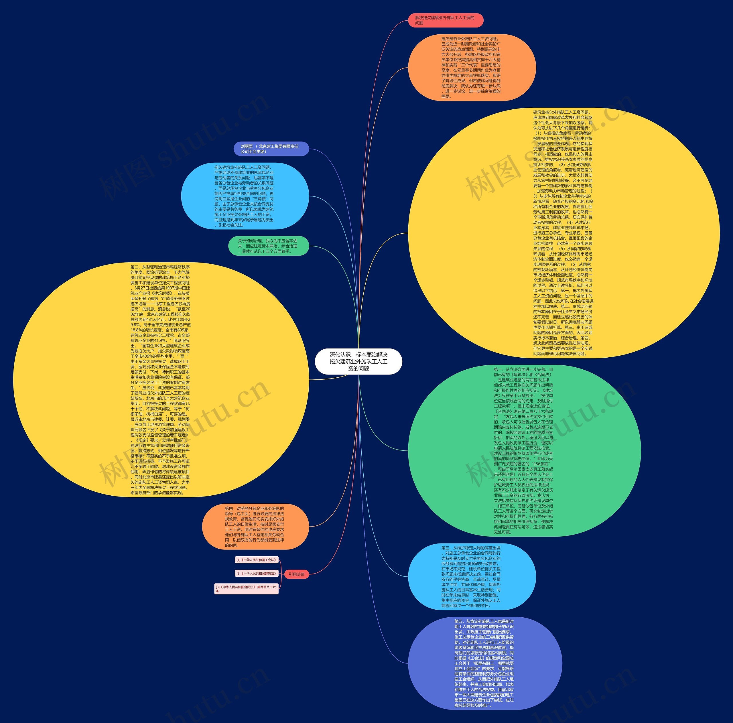 深化认识，标本兼治解决拖欠建筑业外施队工人工资的问题思维导图
