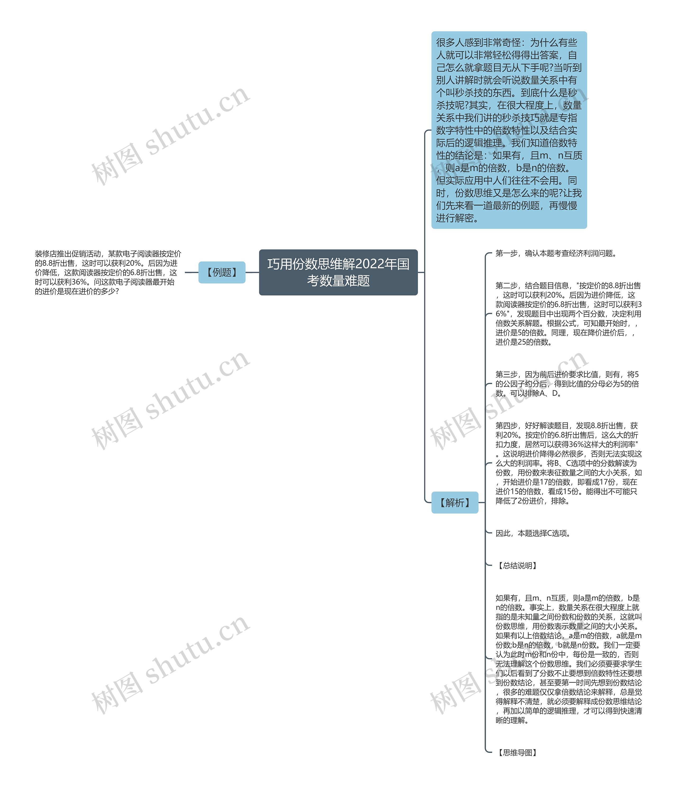 巧用份数思维解2022年国考数量难题