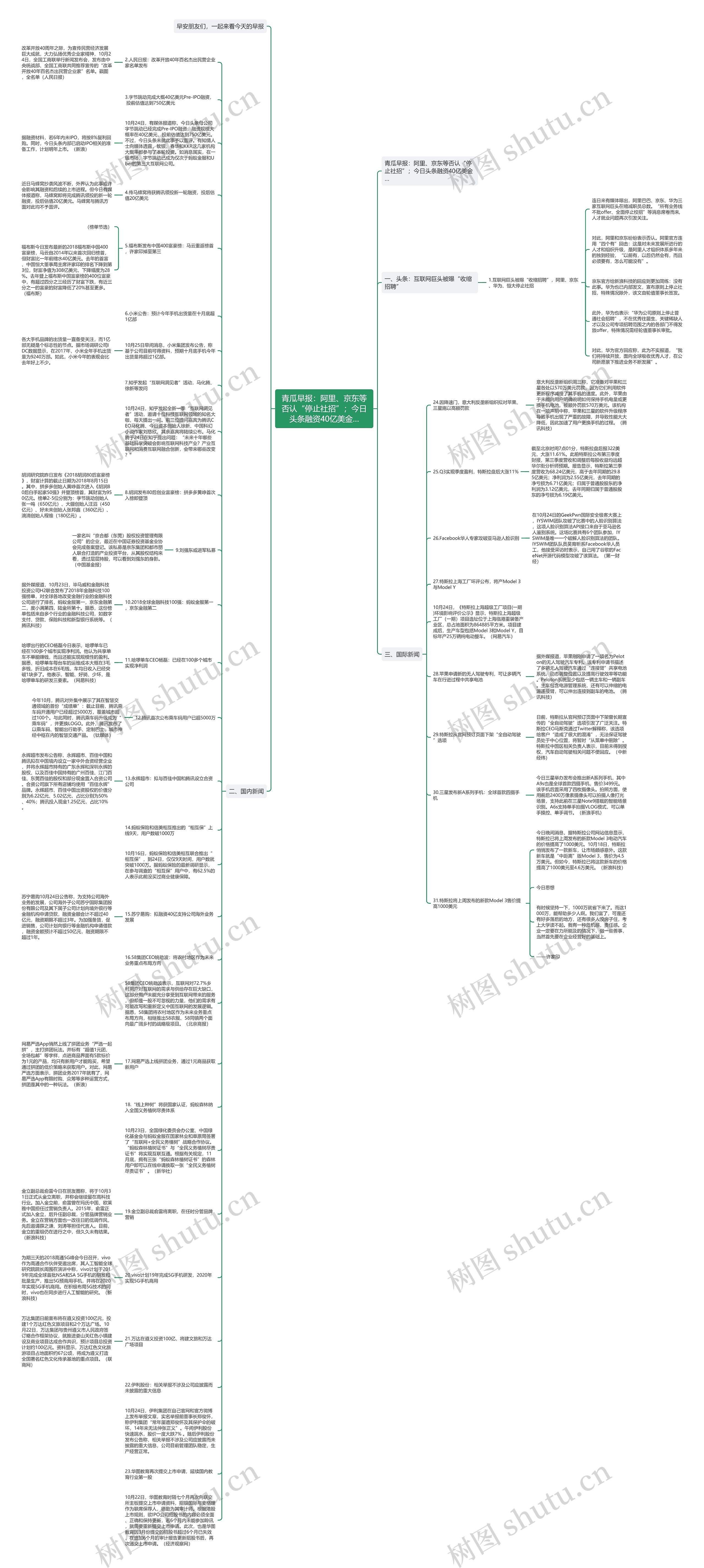 青瓜早报：阿里、京东等否认“停止社招”；今日头条融资40亿美金…思维导图