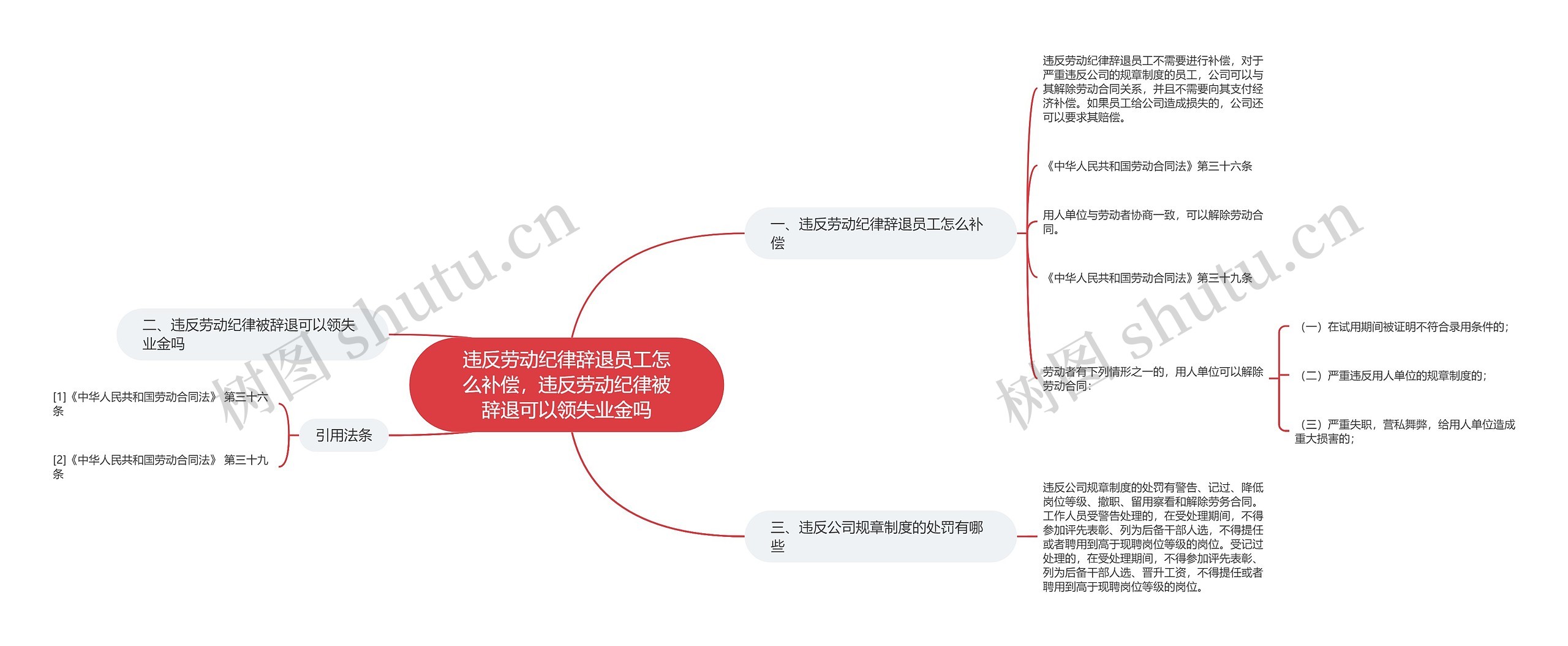 违反劳动纪律辞退员工怎么补偿，违反劳动纪律被辞退可以领失业金吗