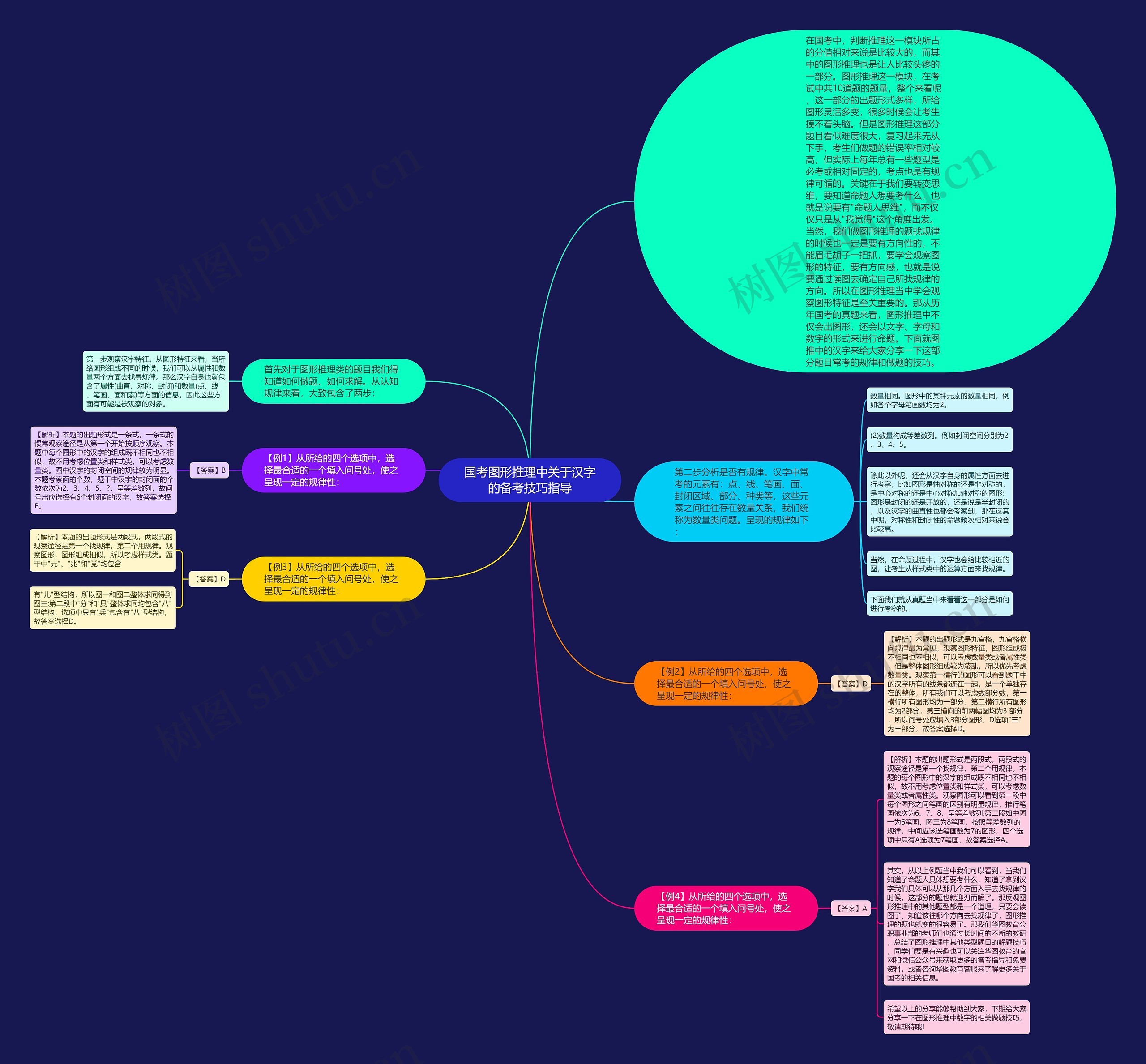 国考图形推理中关于汉字的备考技巧指导