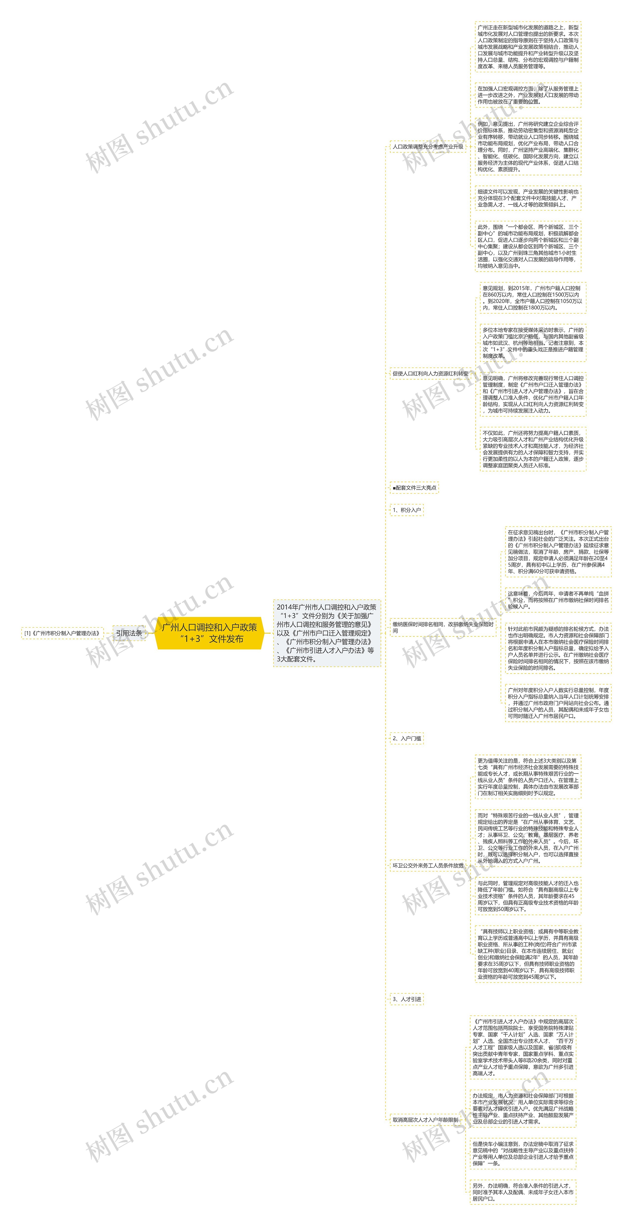 广州人口调控和入户政策“1+3”文件发布 广州人口调控和入户政策“1+3”文件发布