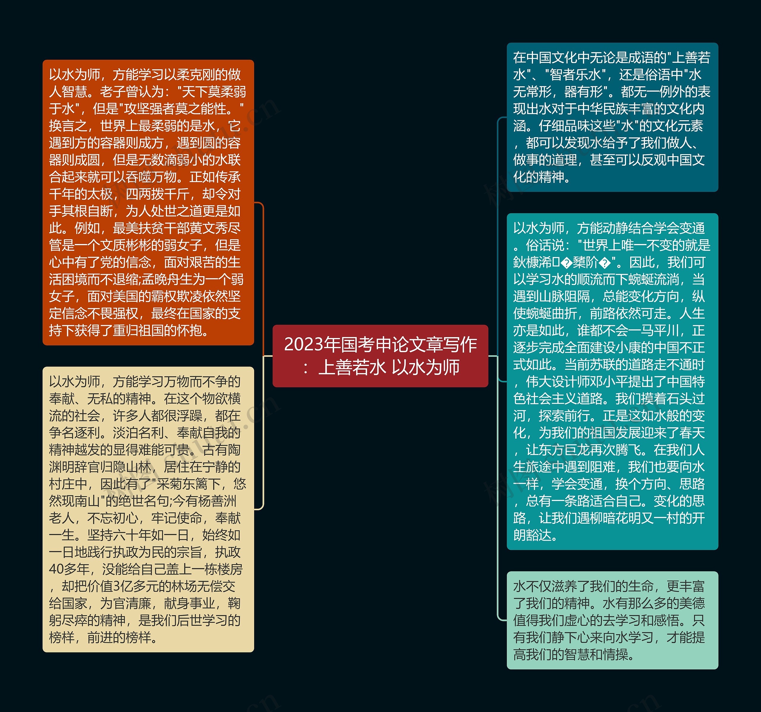 2023年国考申论文章写作：上善若水 以水为师