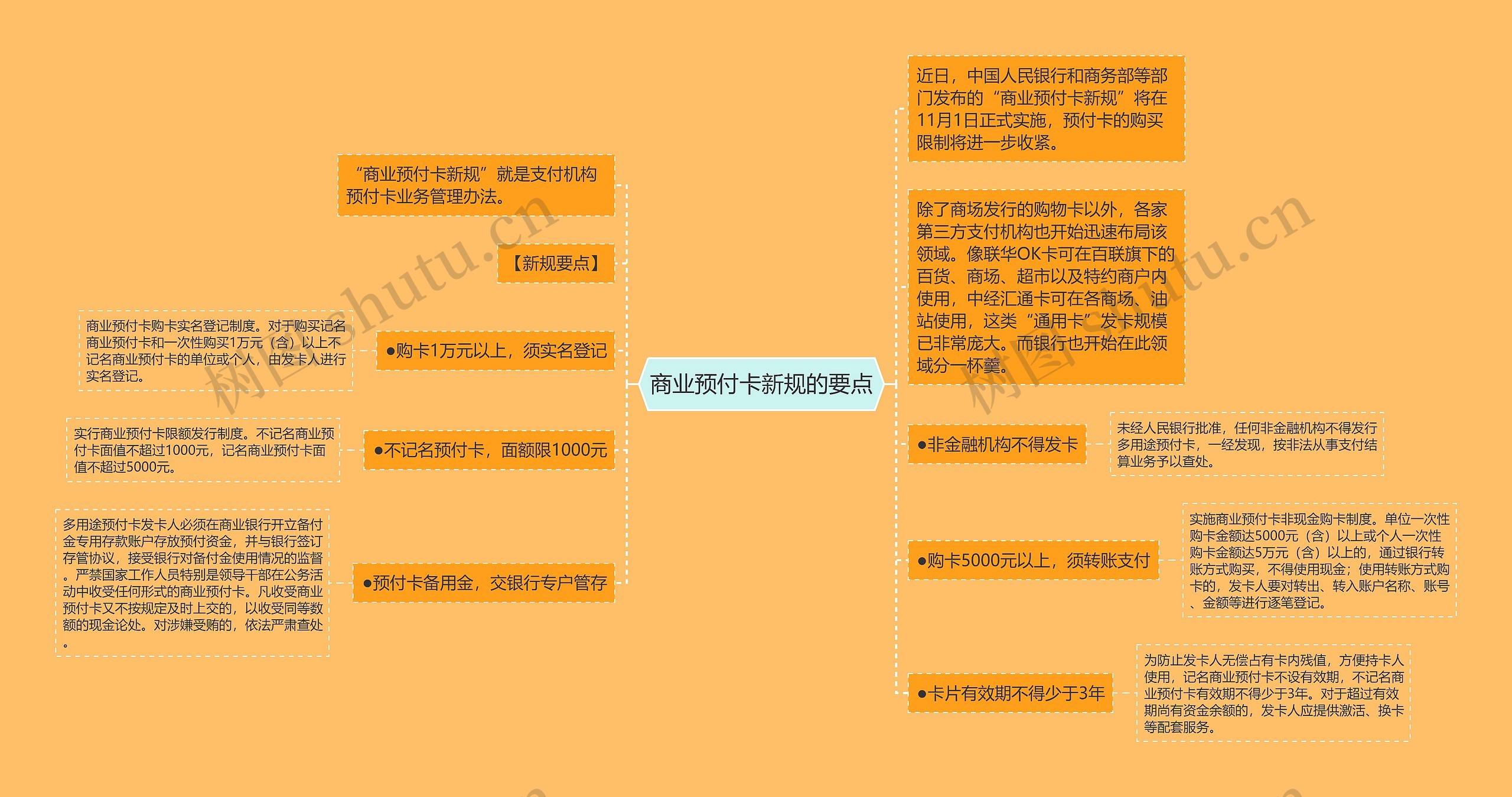 商业预付卡新规的要点