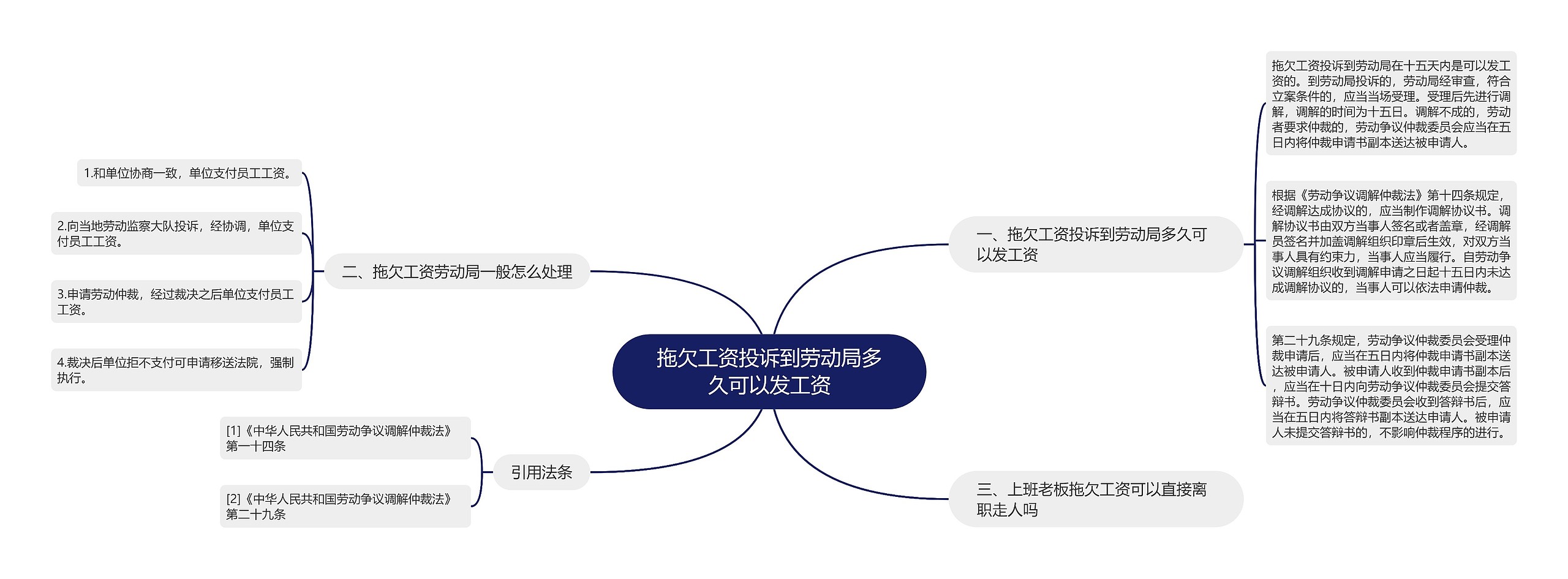 拖欠工资投诉到劳动局多久可以发工资