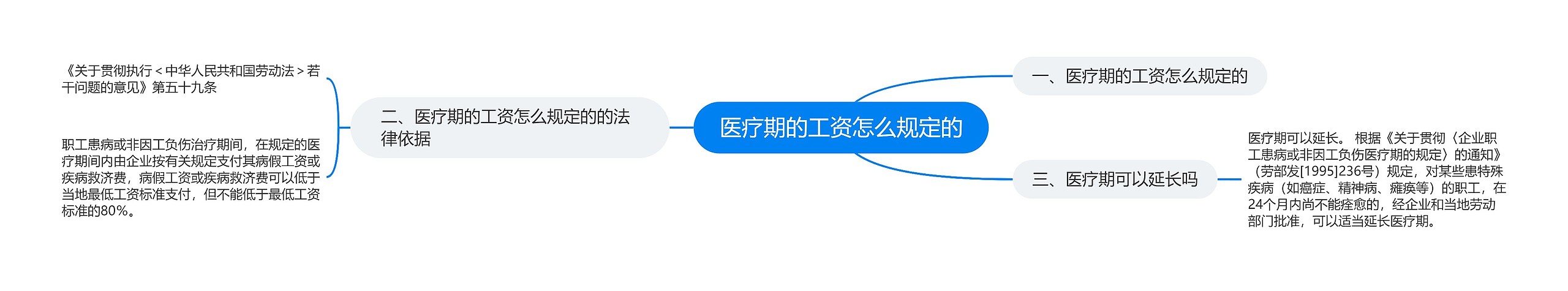 医疗期的工资怎么规定的 医疗期的工资怎么规定的