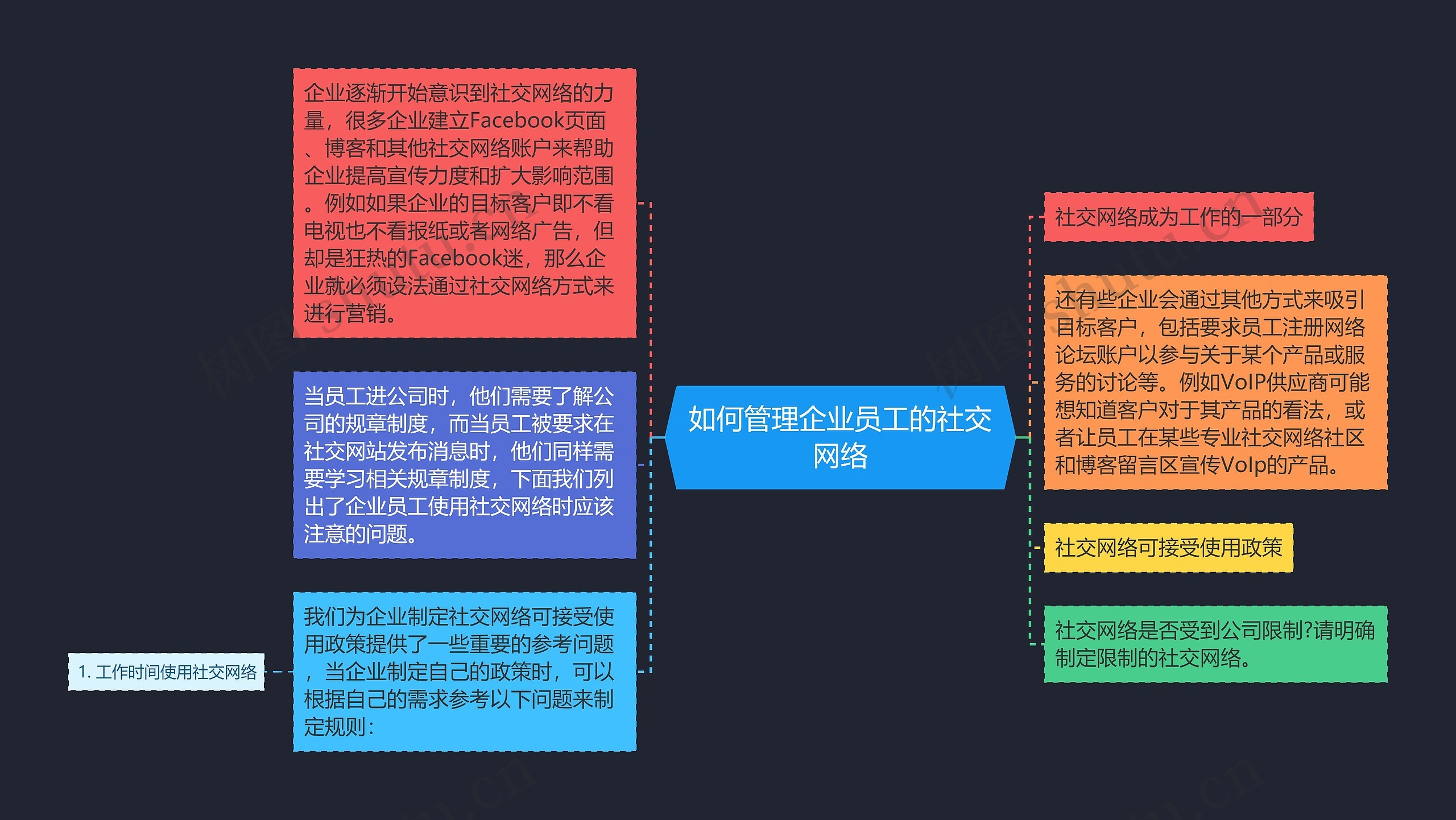 如何管理企业员工的社交网络