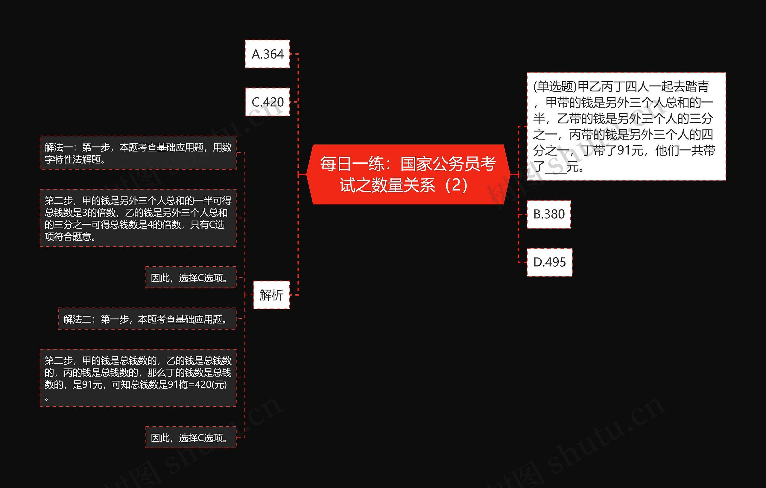 每日一练：国家公务员考试之数量关系（2）