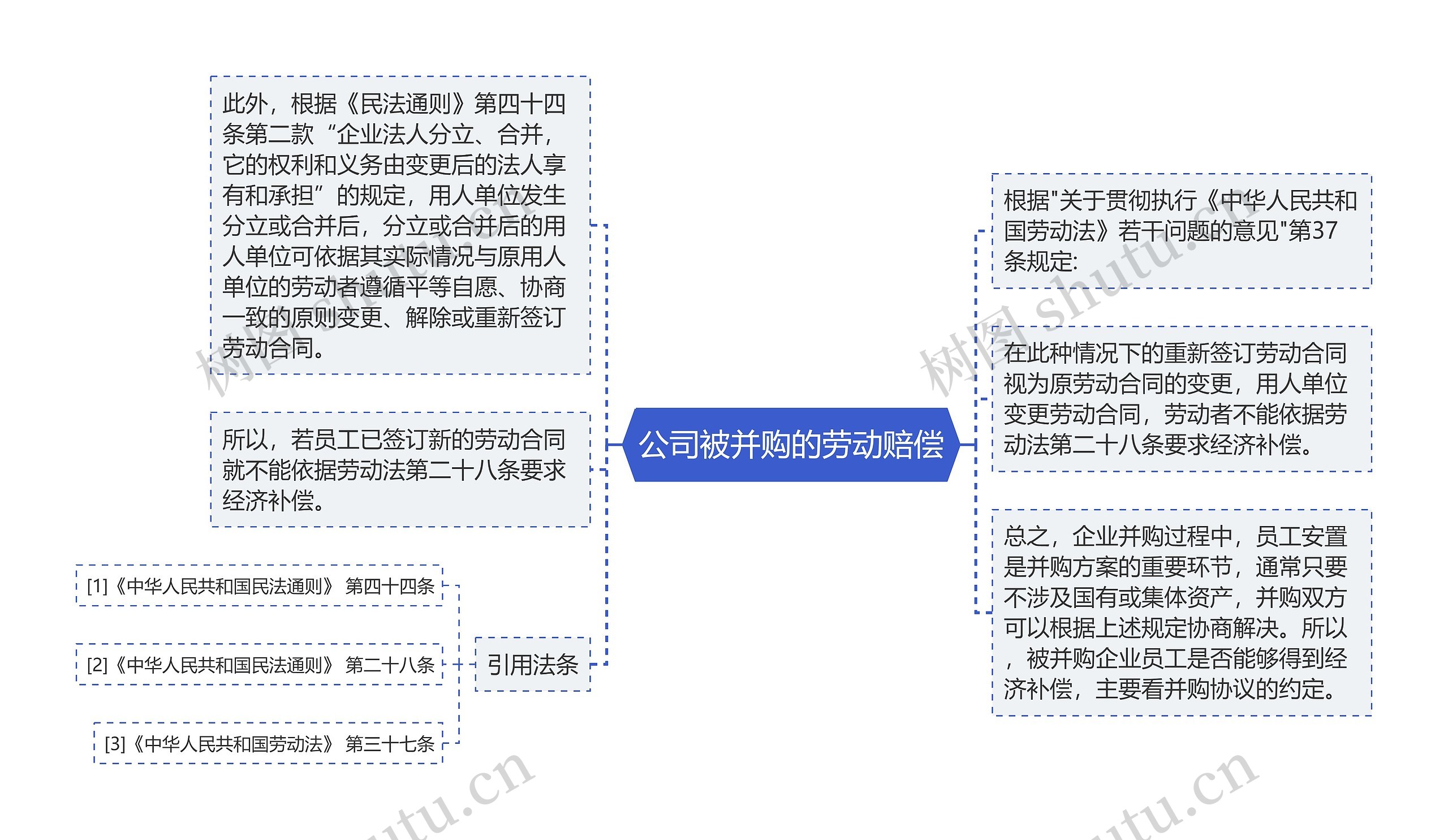 公司被并购的劳动赔偿