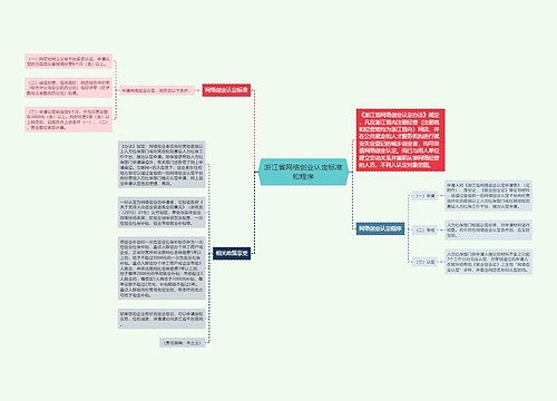 浙江省网络创业认定标准和程序