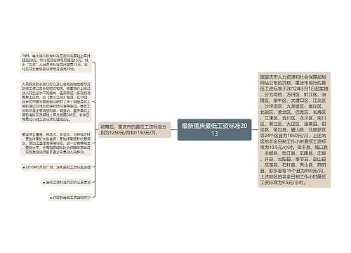 最新重庆最低工资标准2013