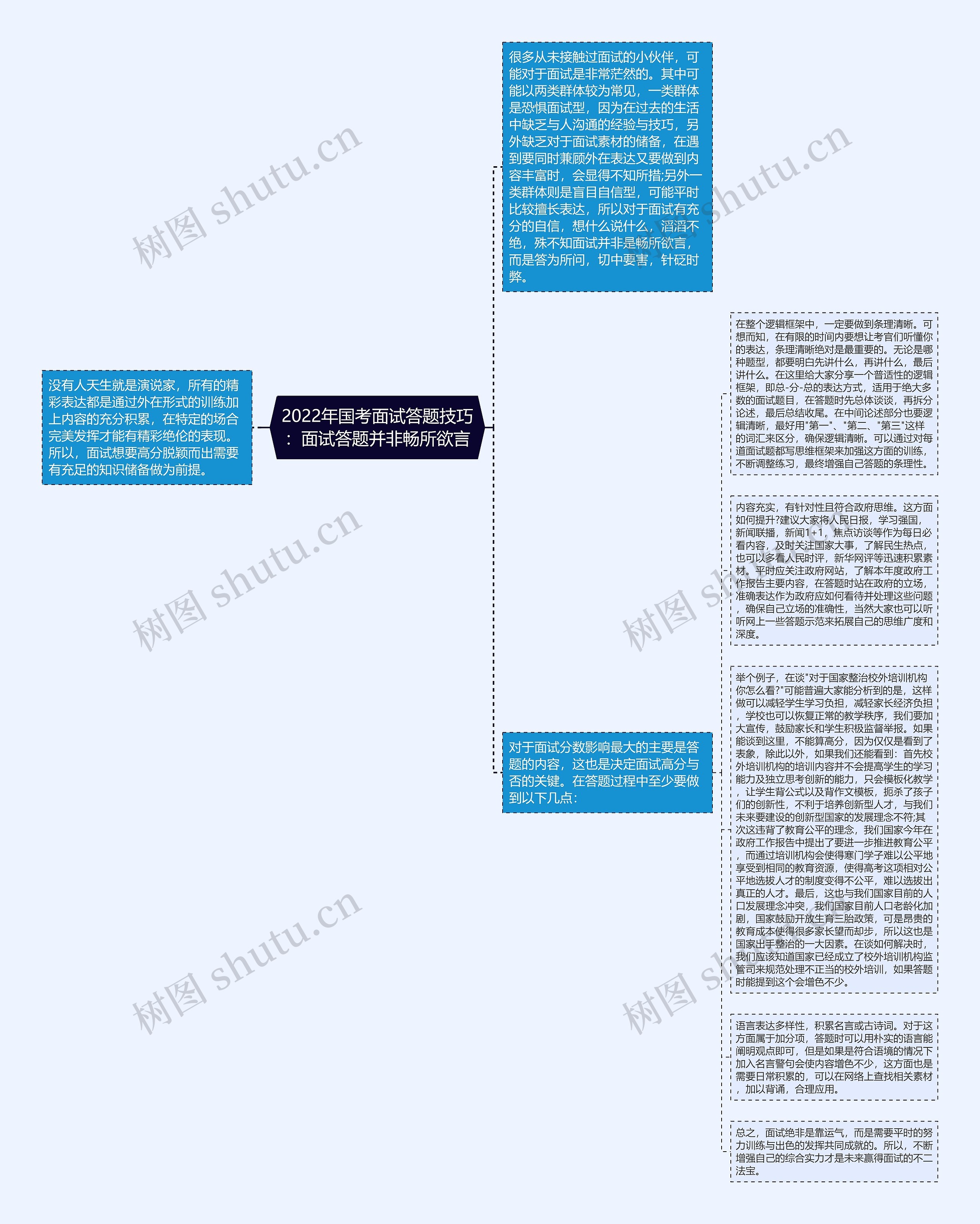 2022年国考面试答题技巧：面试答题并非畅所欲言