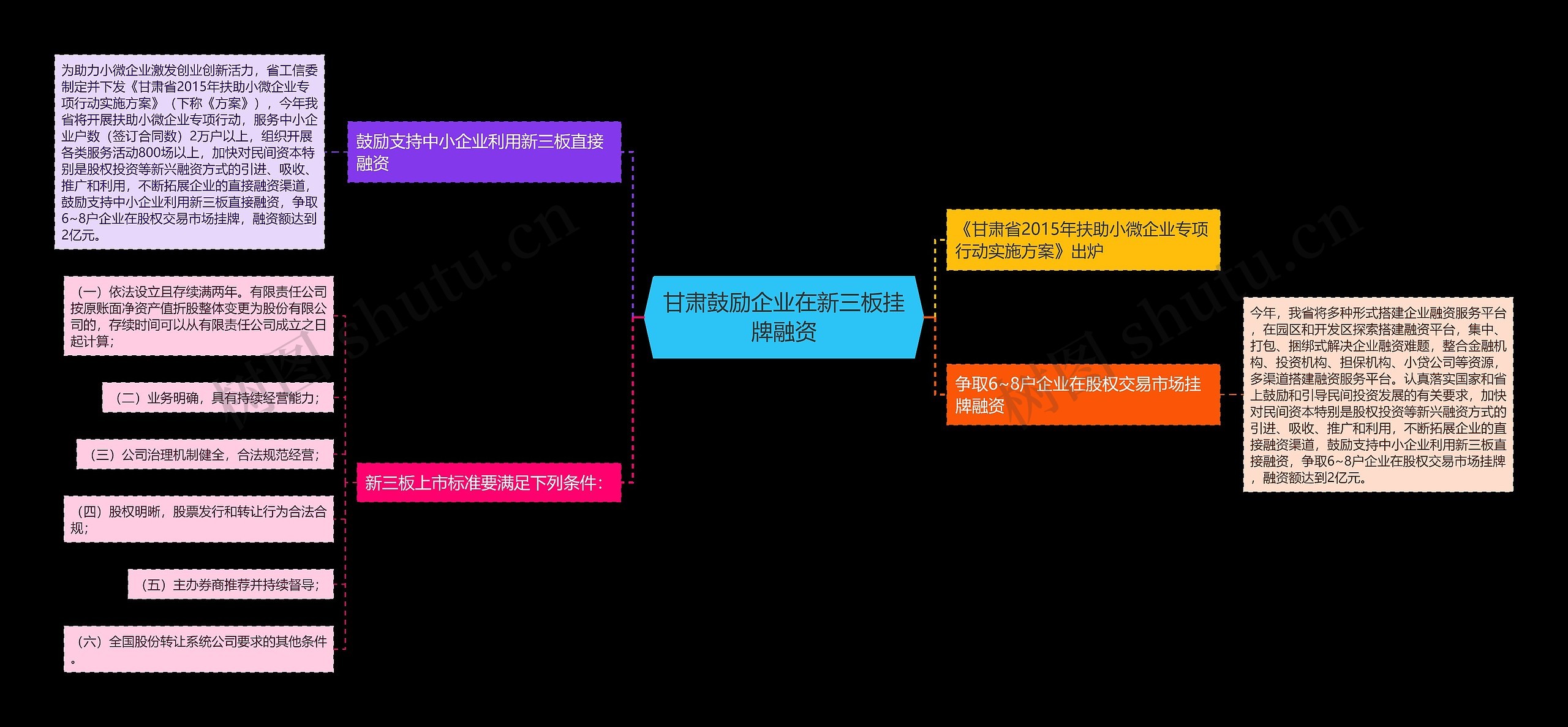 甘肃鼓励企业在新三板挂牌融资