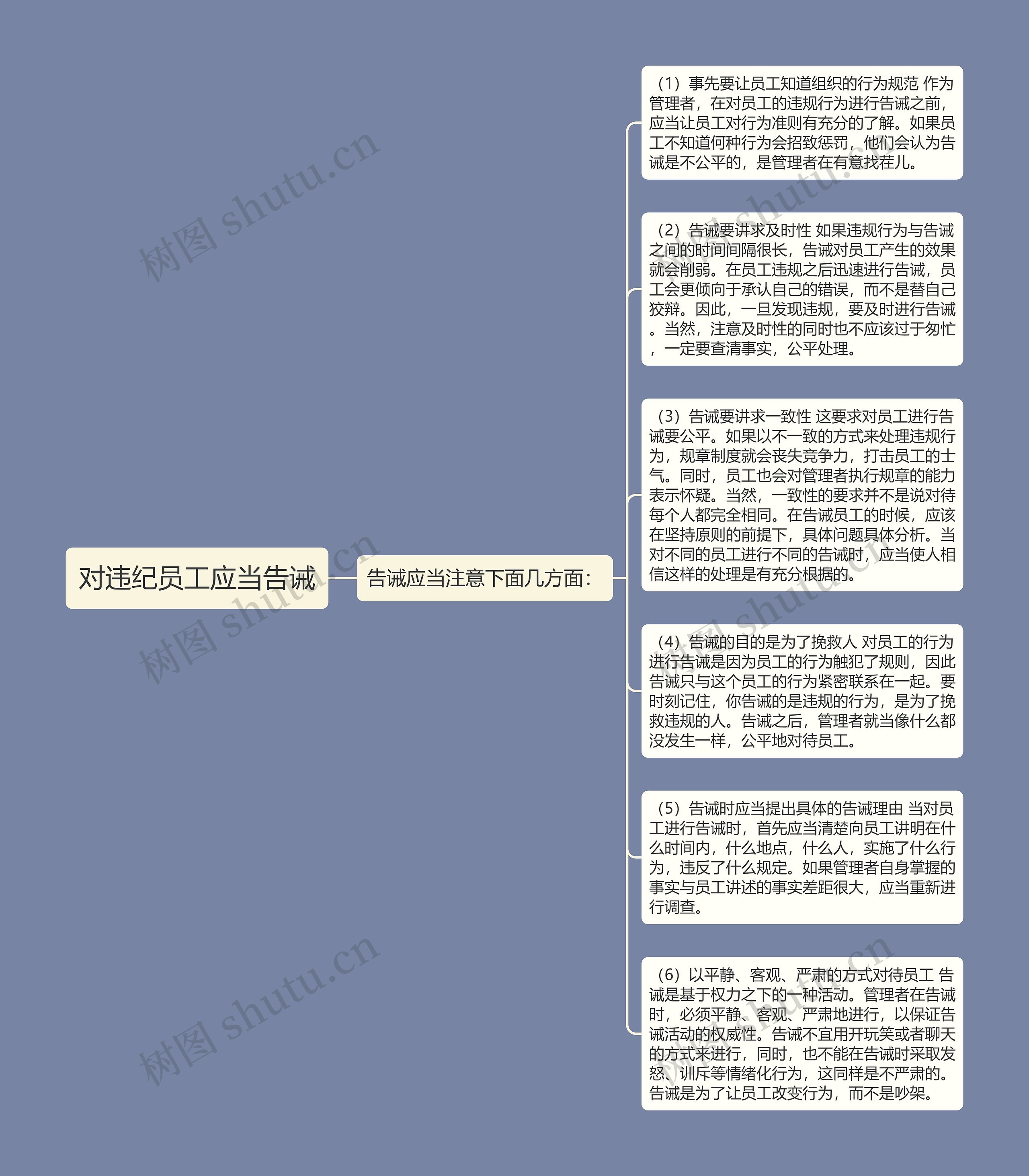 对违纪员工应当告诫
