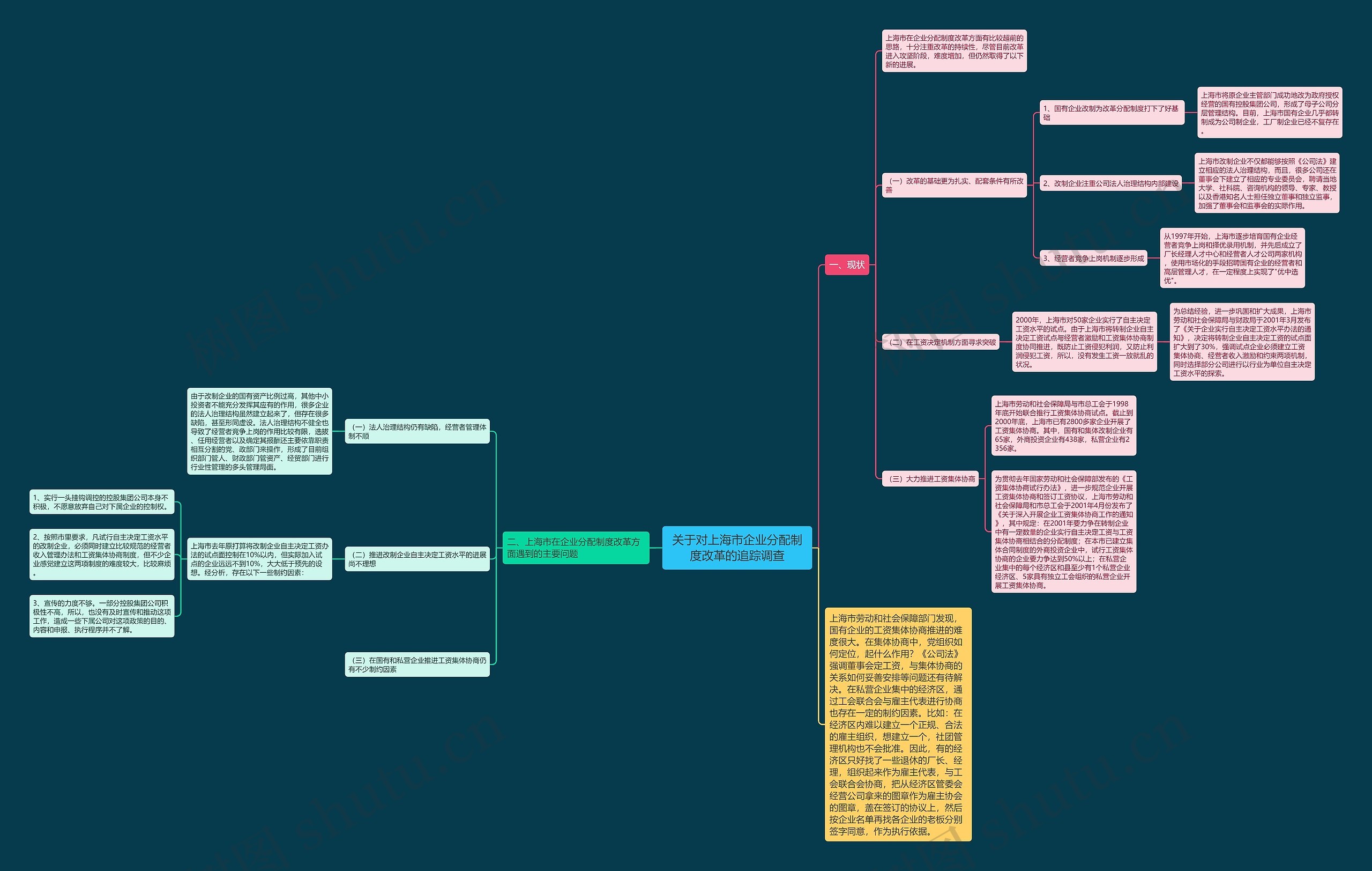 关于对上海市企业分配制度改革的追踪调查思维导图