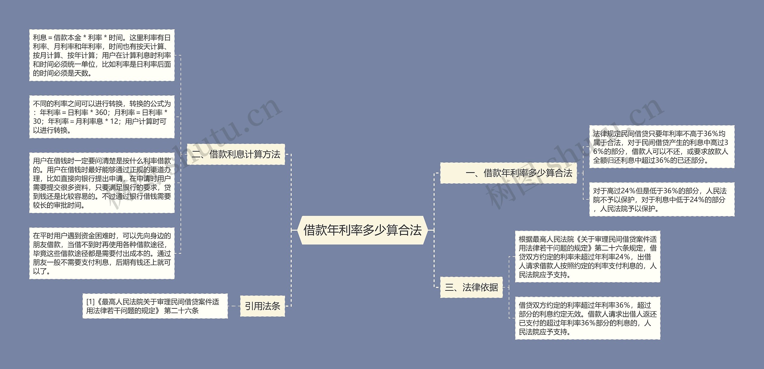 借款年利率多少算合法思维导图