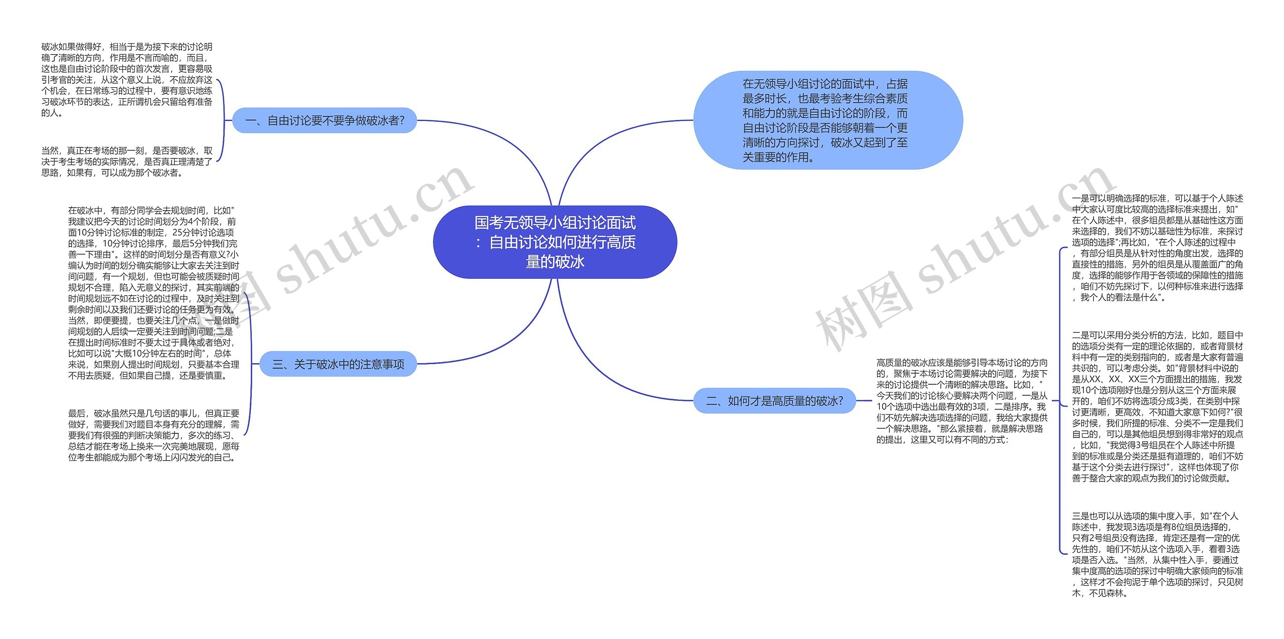 国考无领导小组讨论面试：自由讨论如何进行高质量的破冰